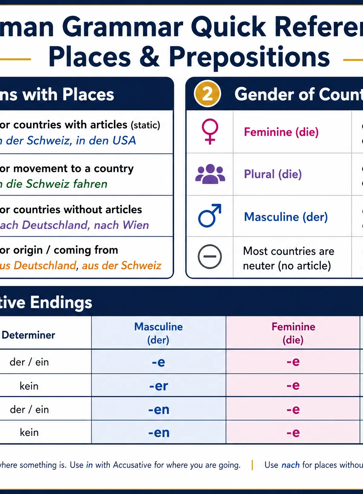 Grammar quick reference for Vocabulary: Cultural and geographical words