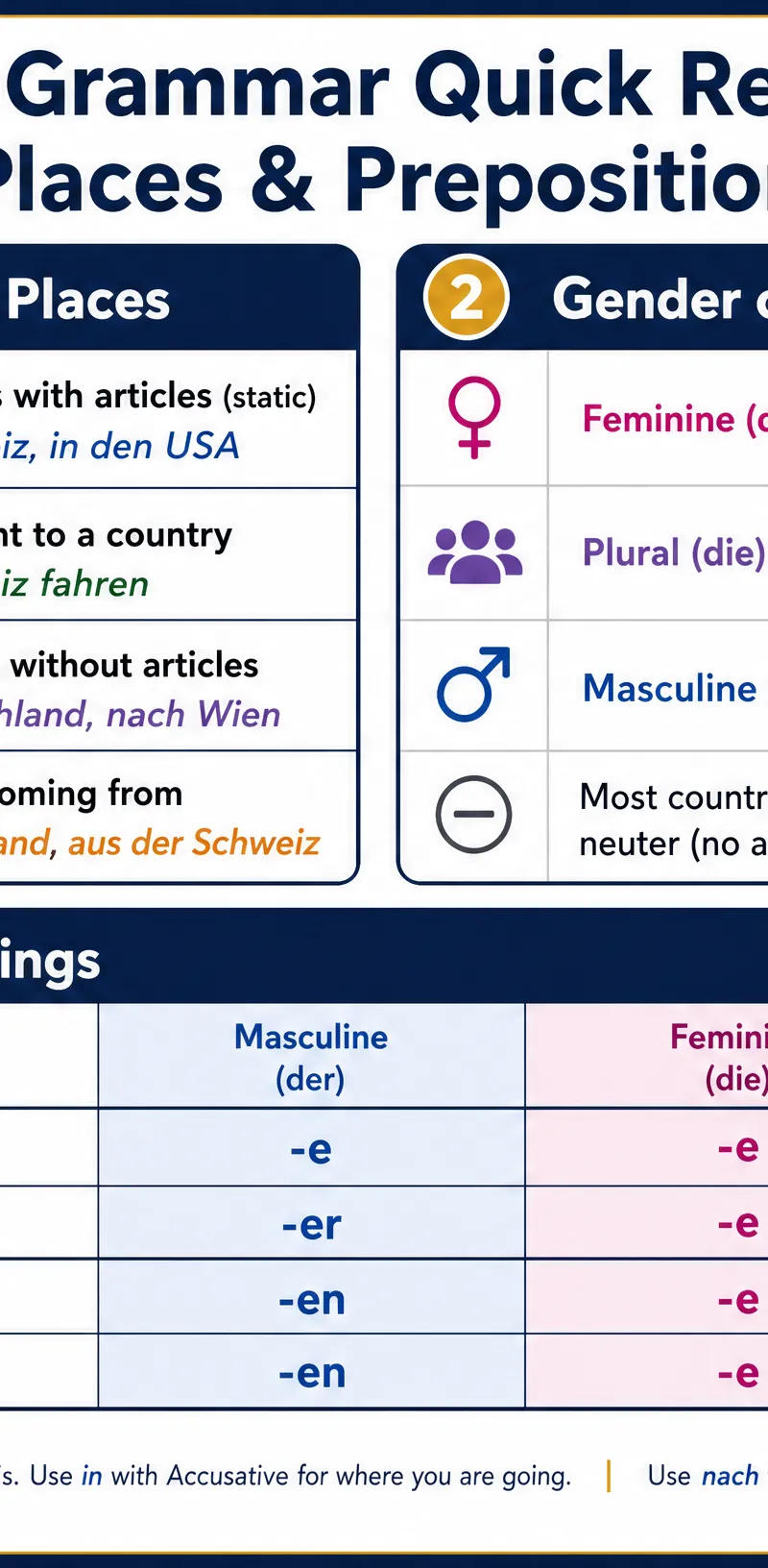 Grammar quick reference for Vocabulary: Cultural and geographical words