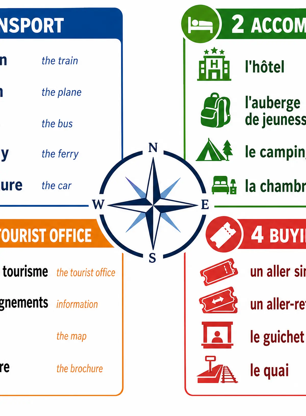 Essential Travel Vocabulary