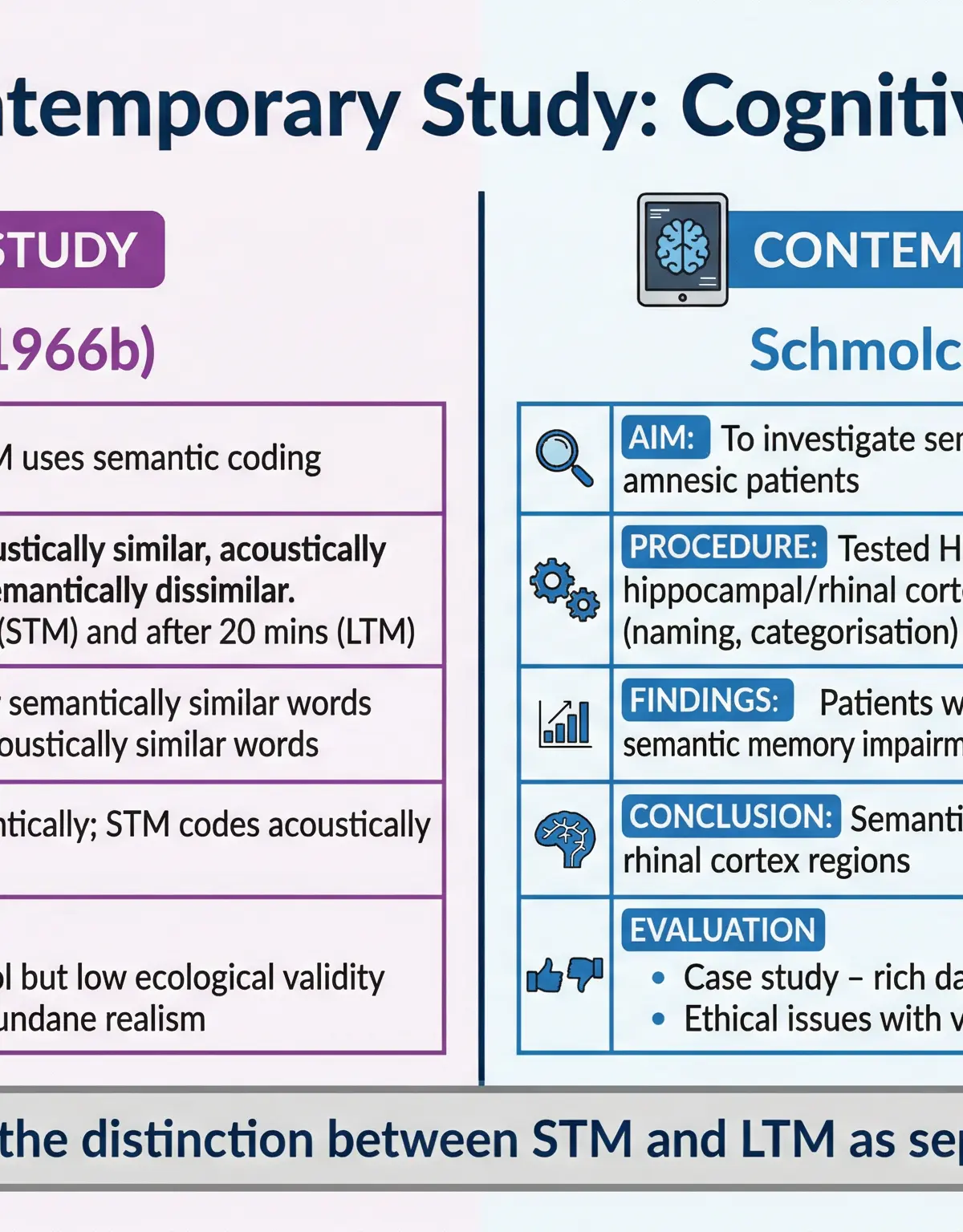 Classic vs. Contemporary Study Comparison