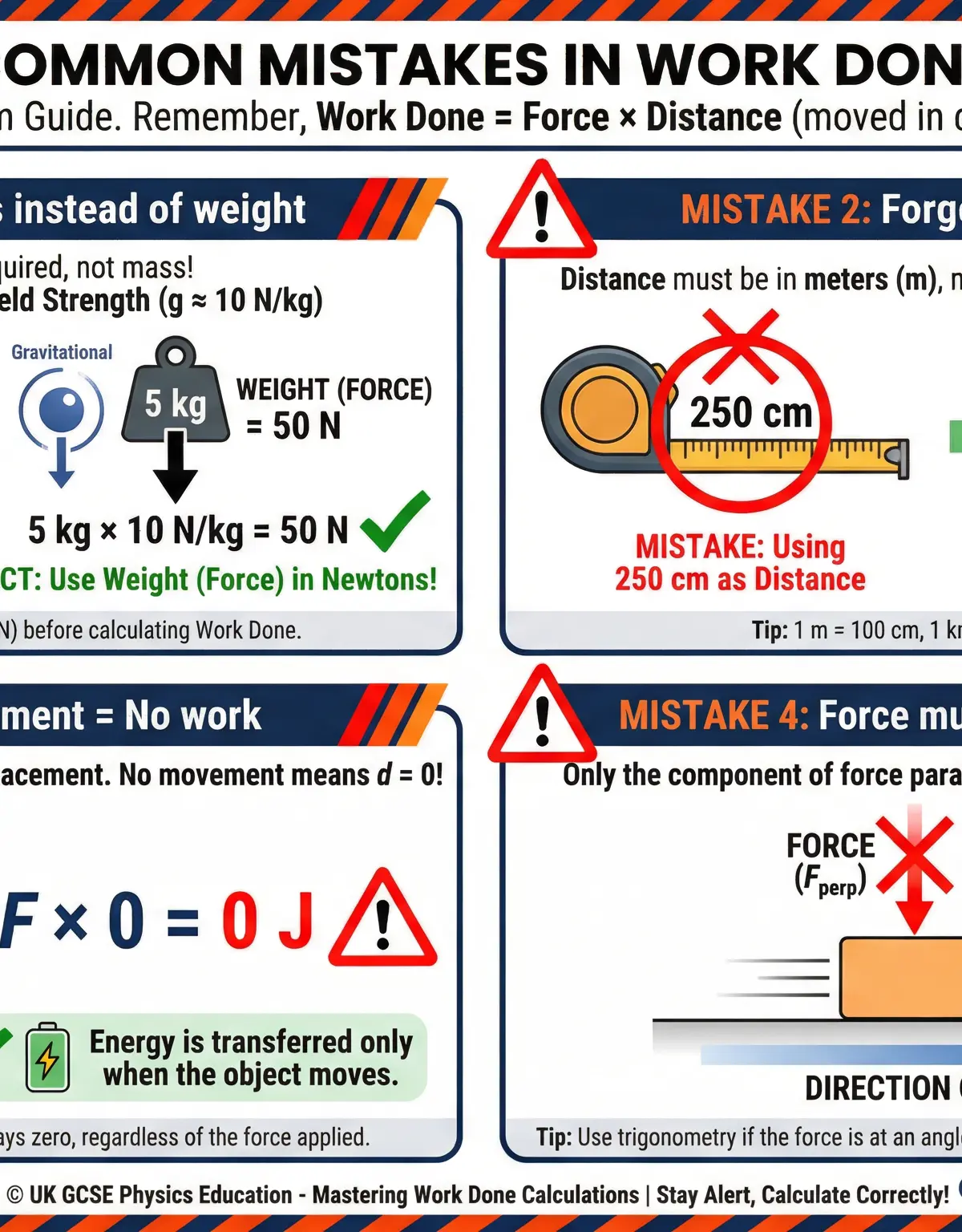 The four most common mistakes in Work Done calculations — and how to avoid every one of them