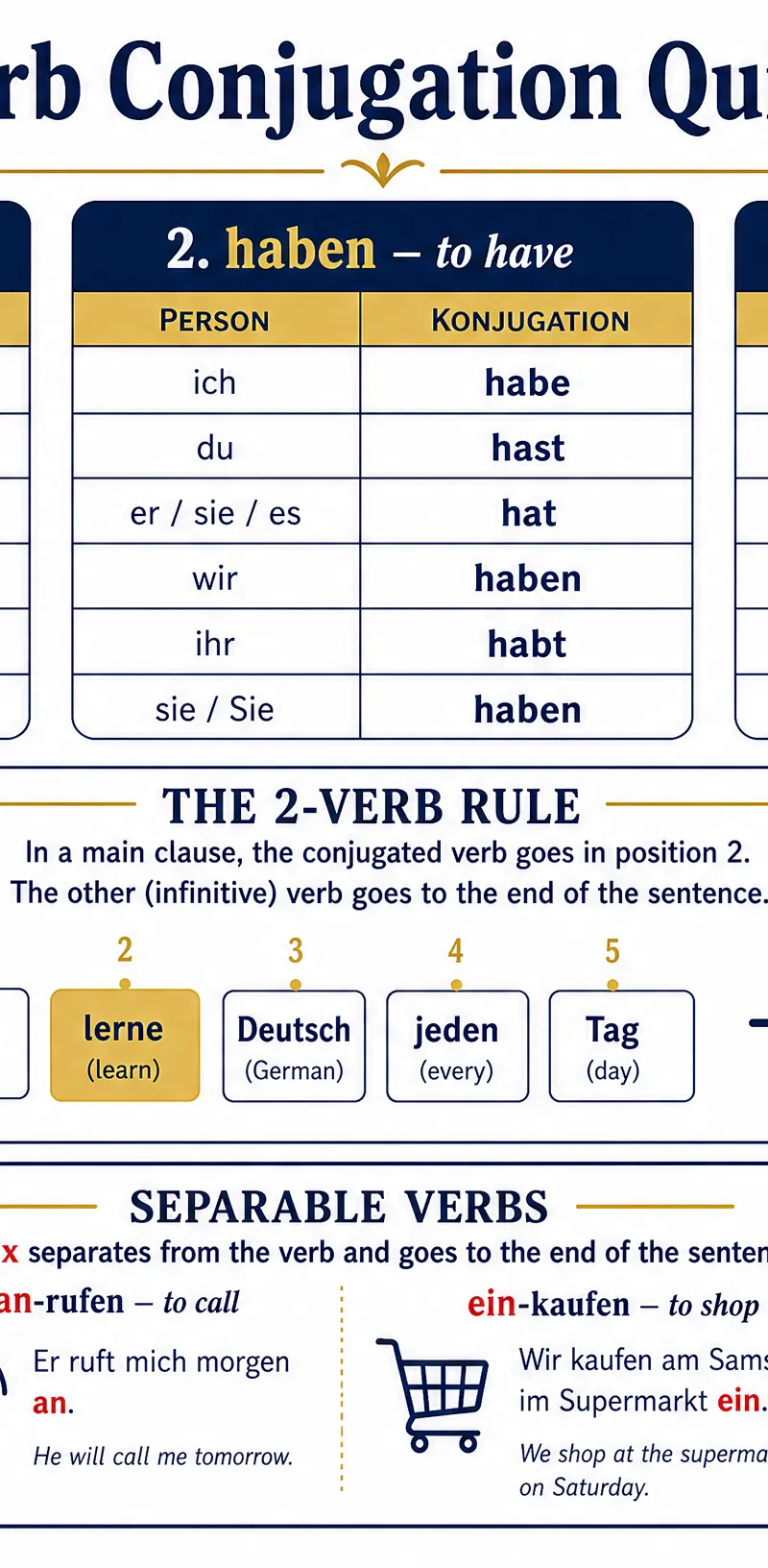 Grammar quick reference for German Verbs
