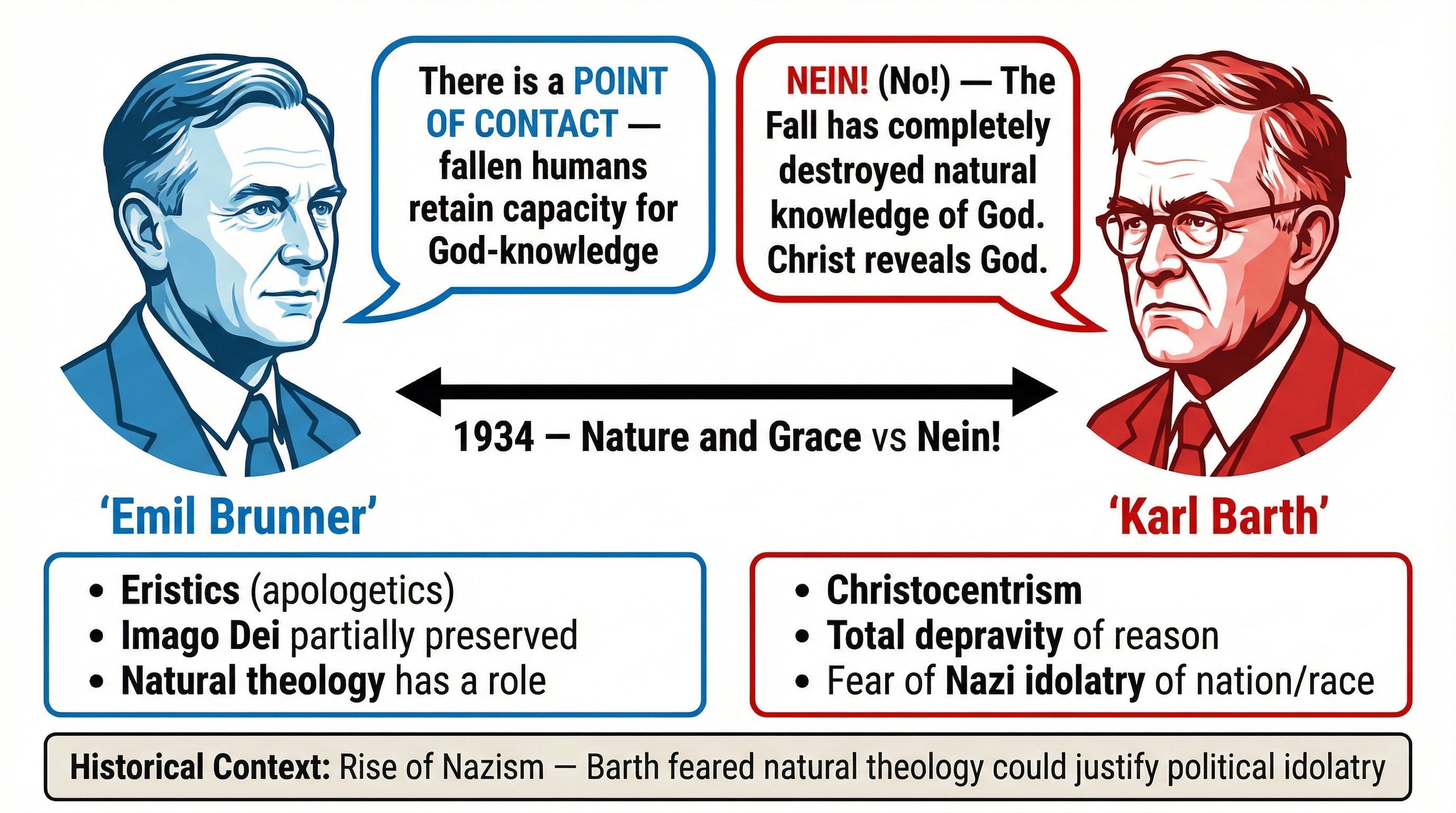 Knowledge of God's Existence – Religious Studies – A-Level