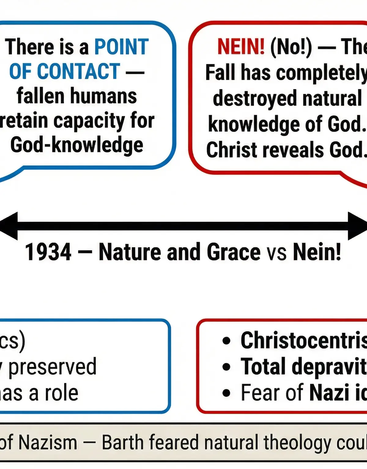 Knowledge of God's Existence – Religious Studies – A-Level