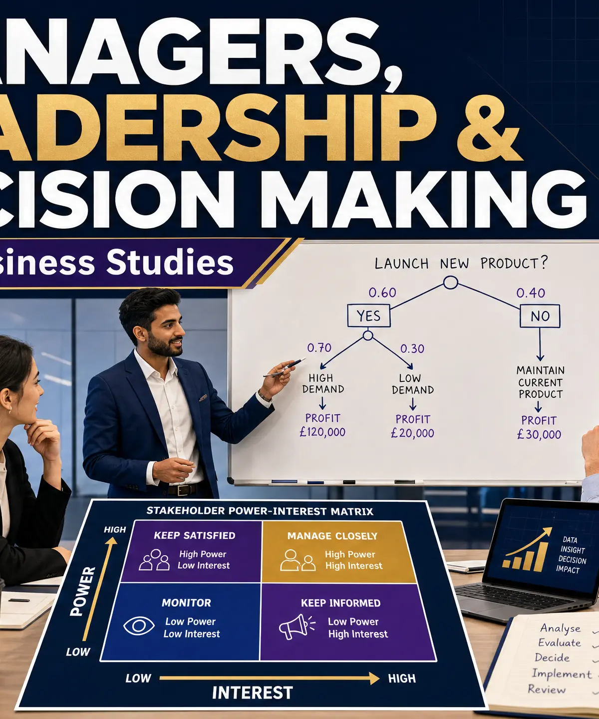 Managers, Leadership and Decision Making