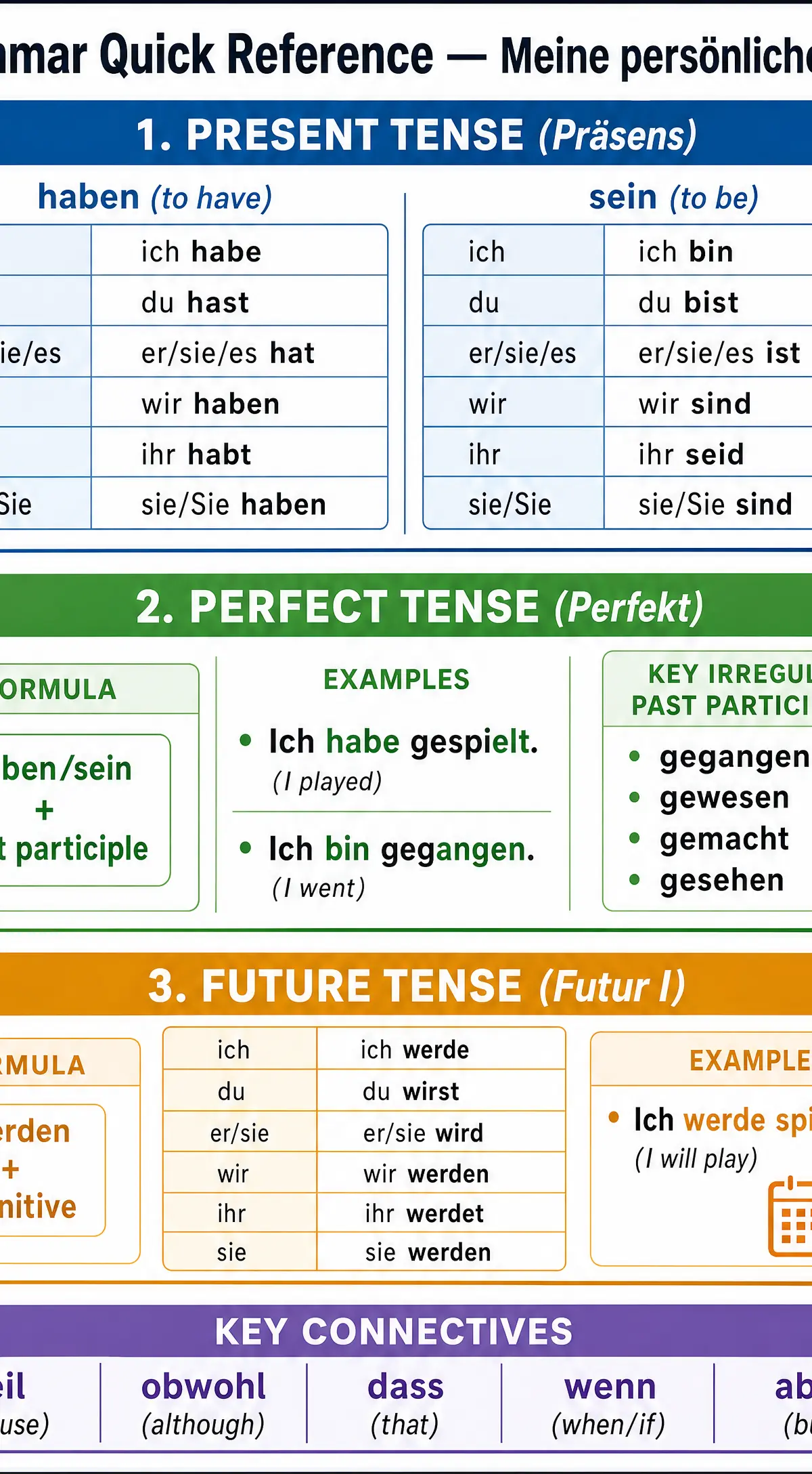Grammar quick reference for Thematic Context: My personal world