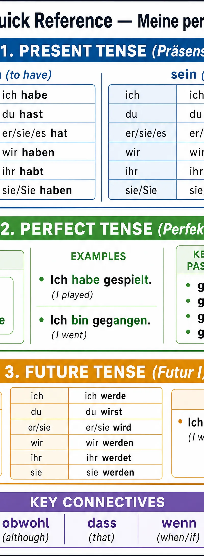 Grammar quick reference for Thematic Context: My personal world