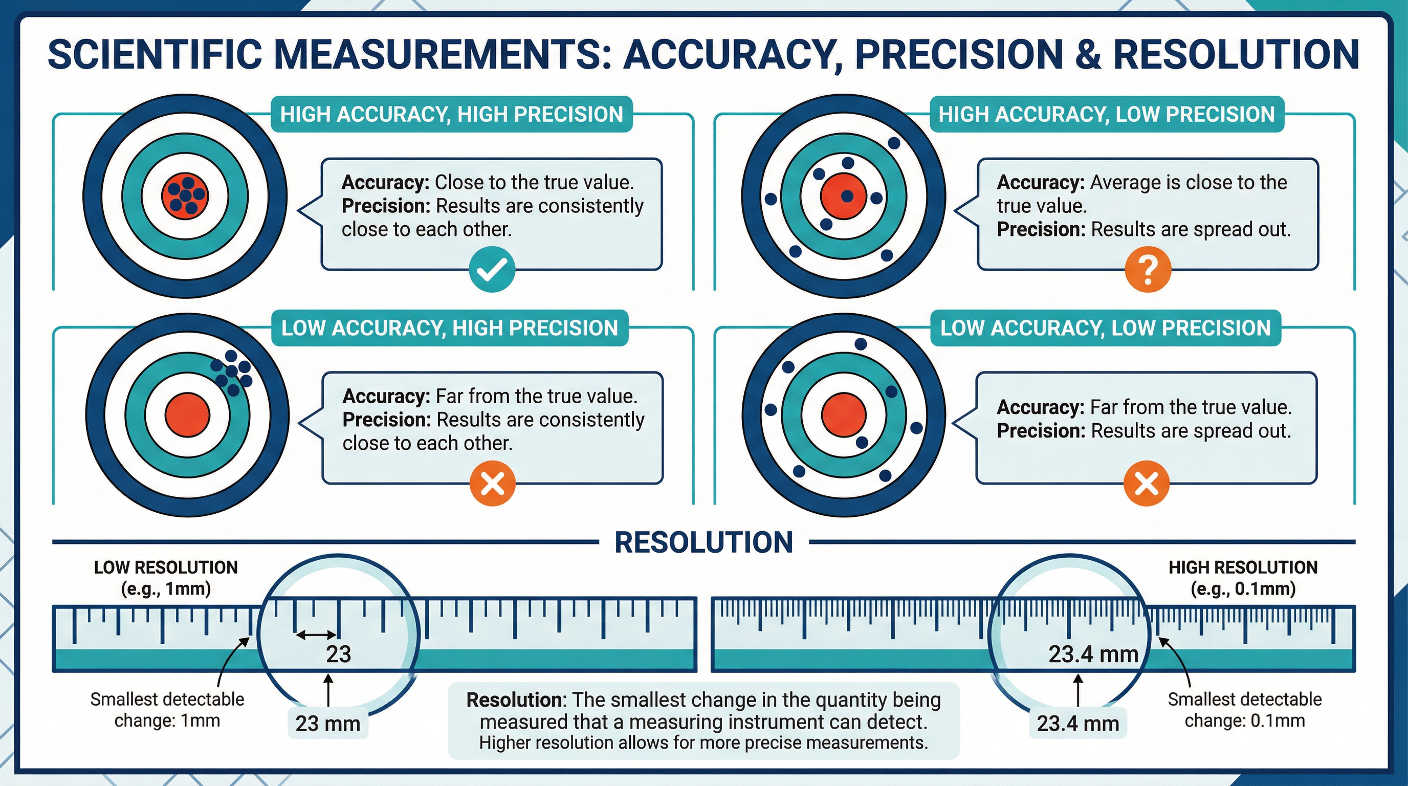 Data Collection – Biology – GCSE