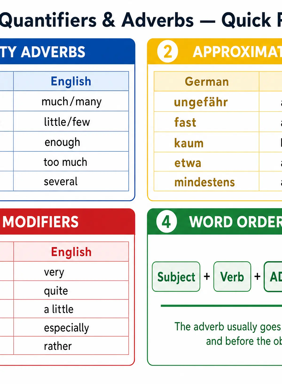 Grammar quick reference for General vocabulary: Other expressions