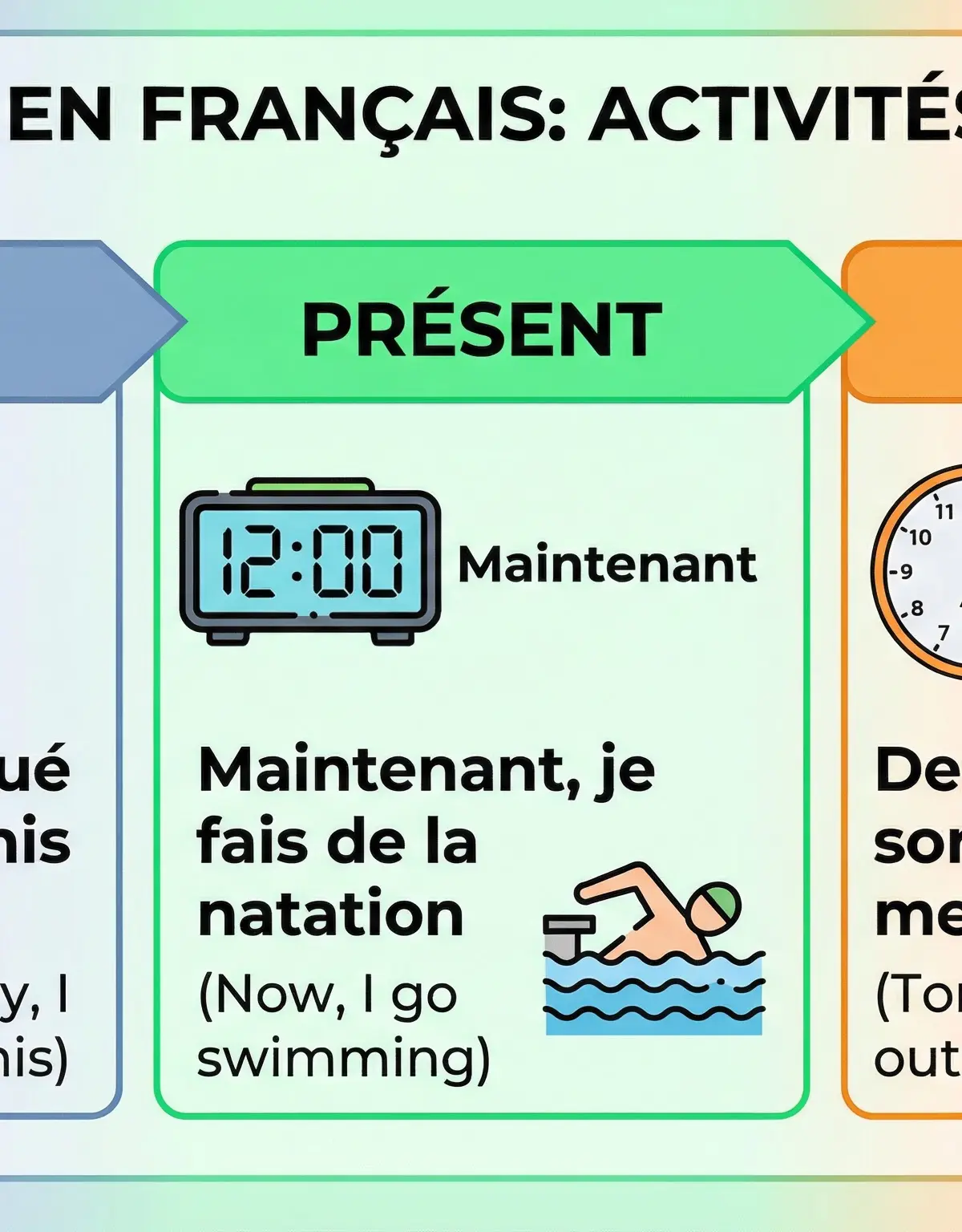 Three Time Frames for Discussing Leisure Activities