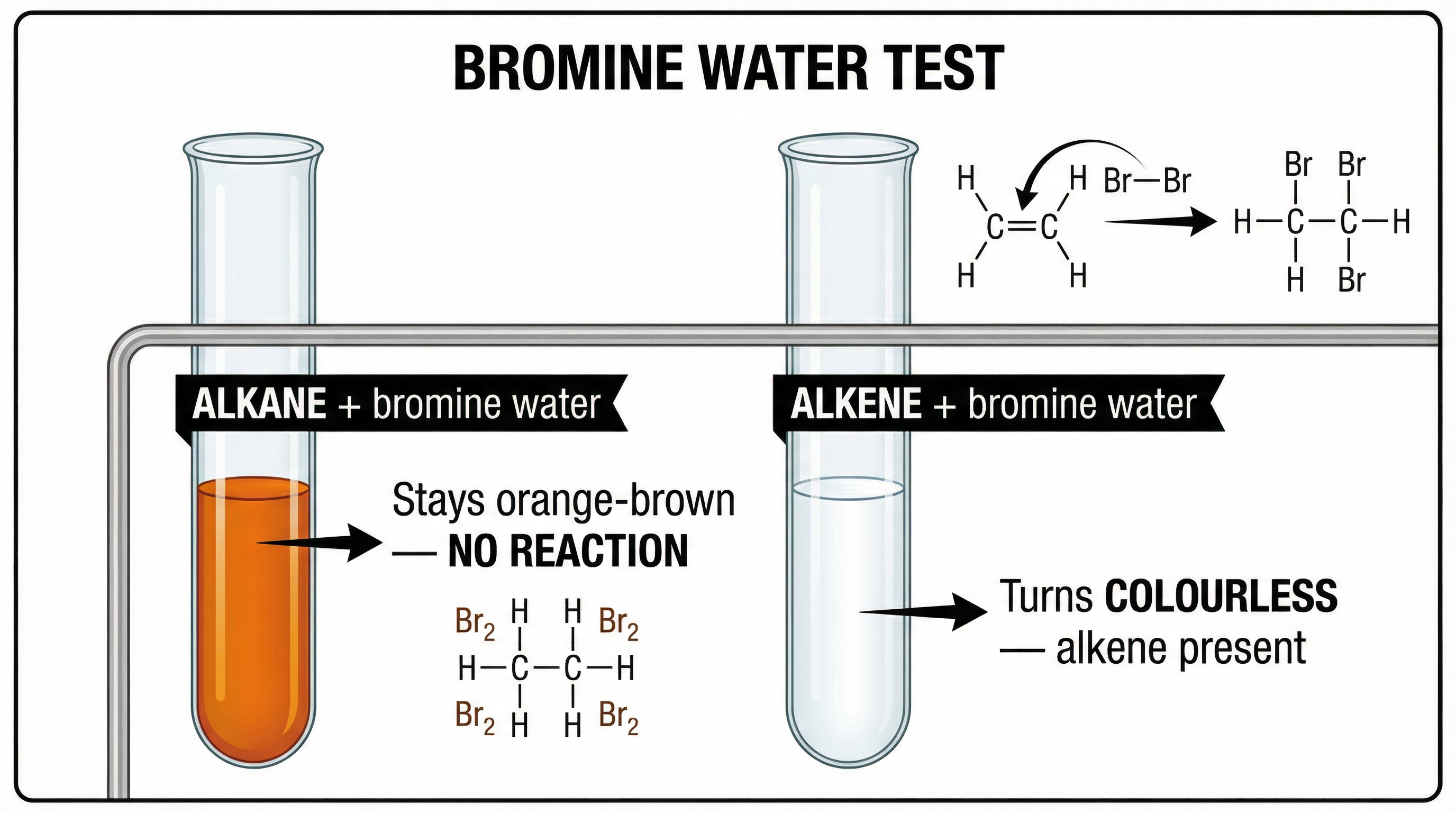 Cracking – Chemistry – GCSE