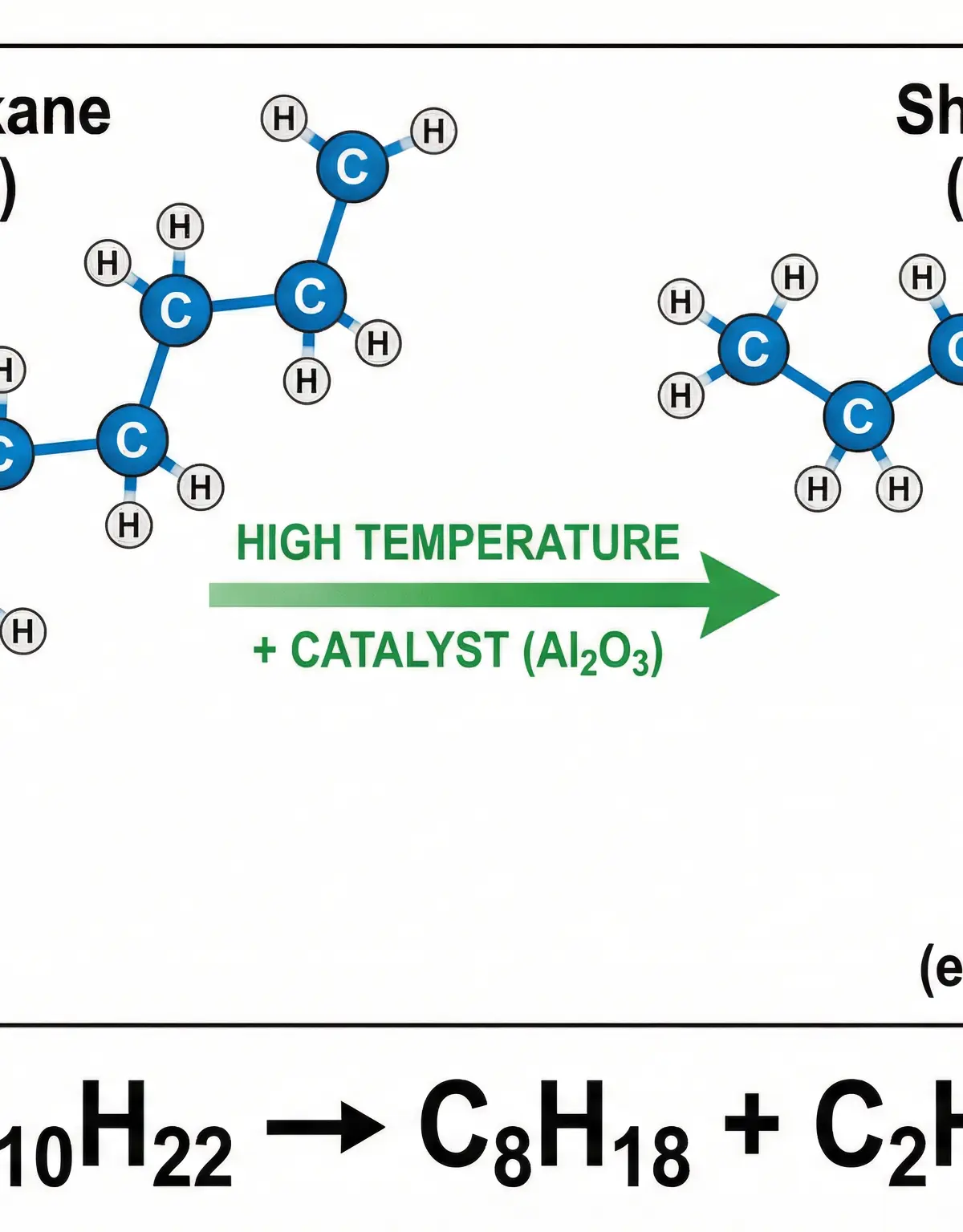 Cracking β Chemistry β GCSE