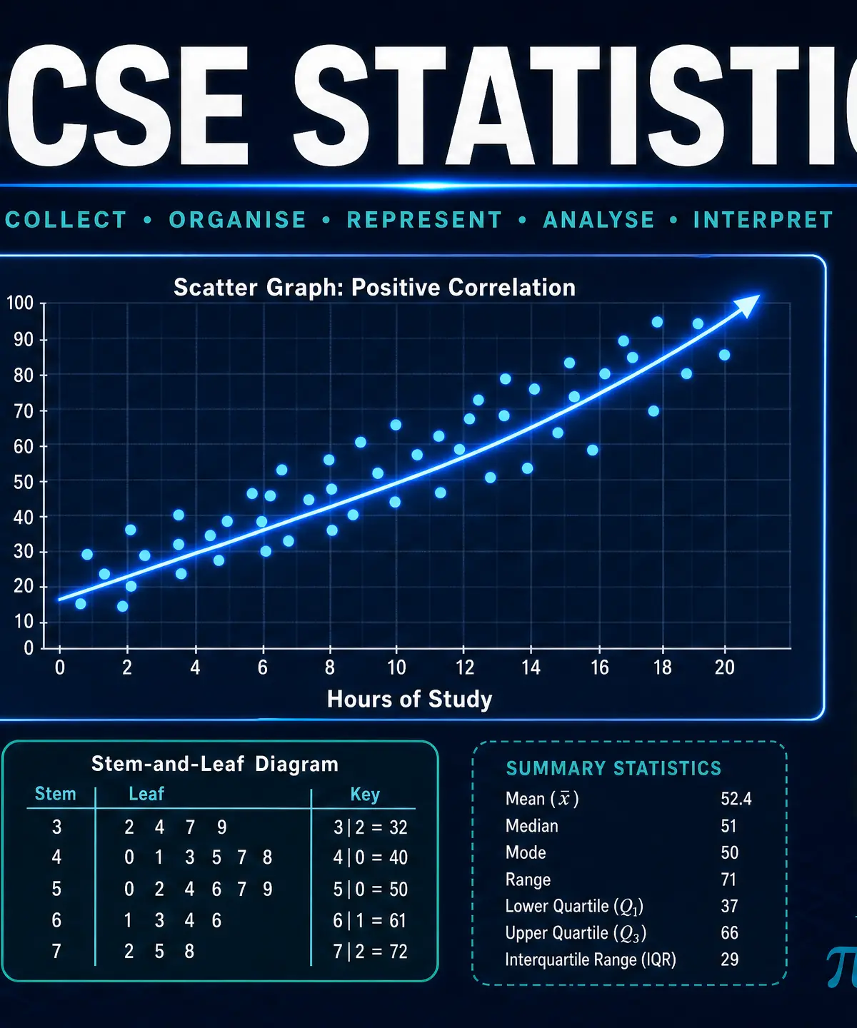 Header image for GCSE Statistics