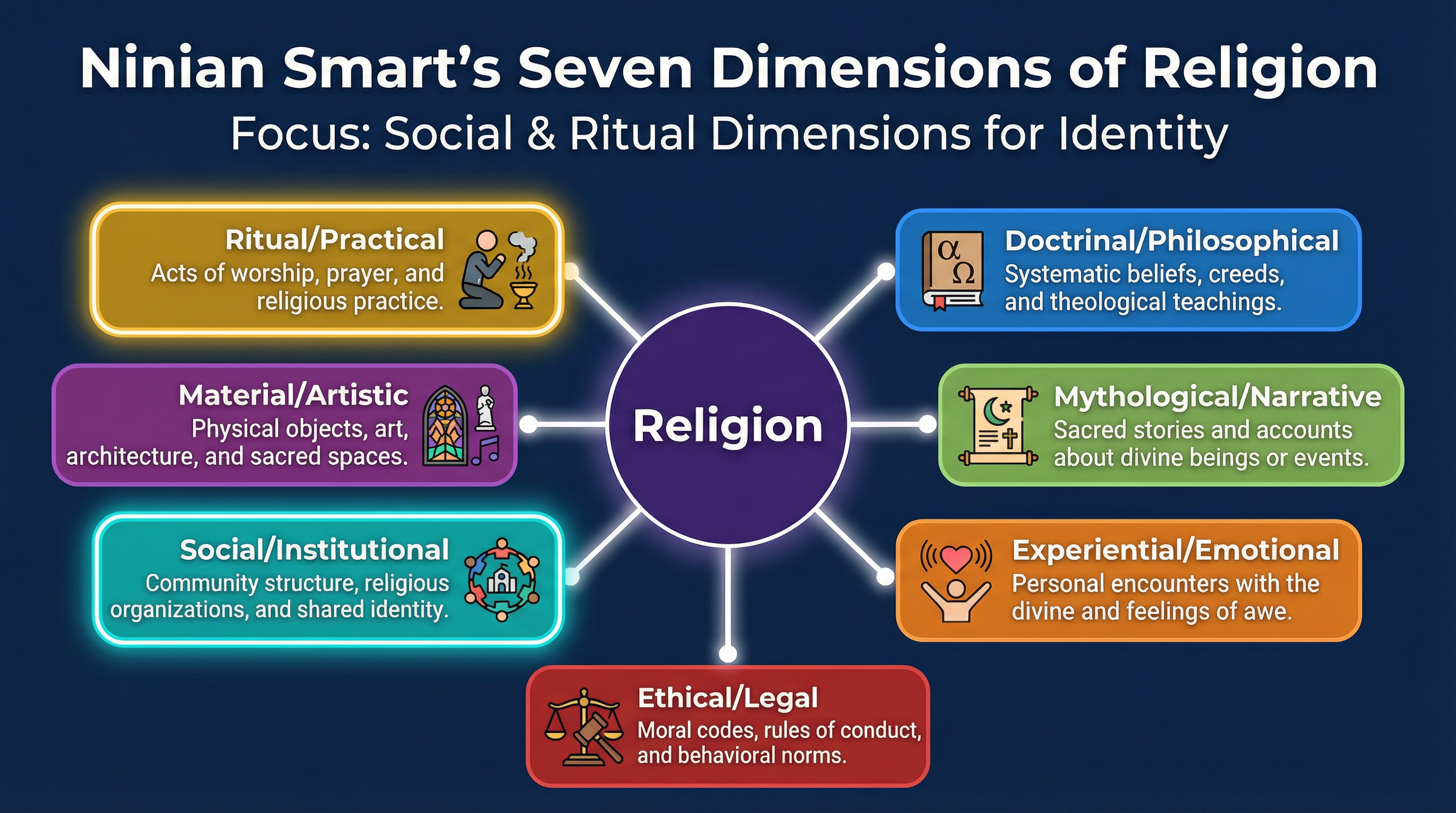 Religious Identity and Belonging – Religious Studies – A-Level