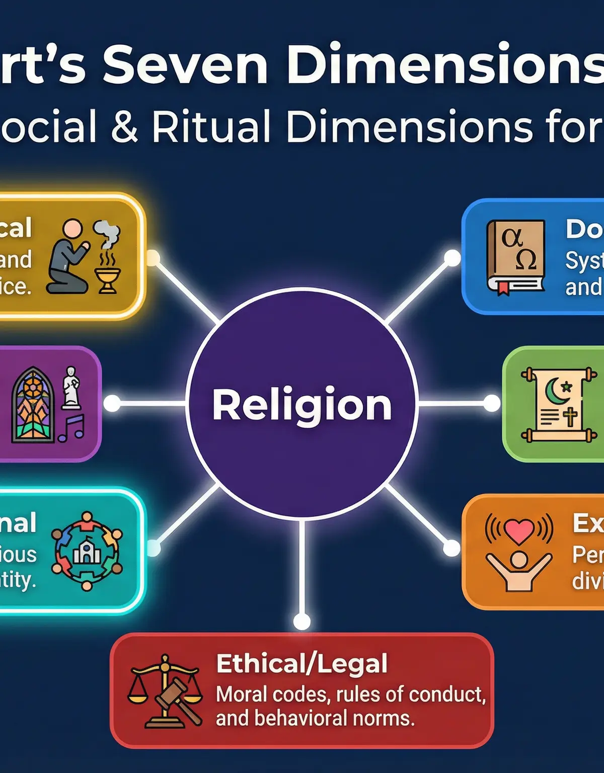 Religious Identity and Belonging – Religious Studies – A-Level