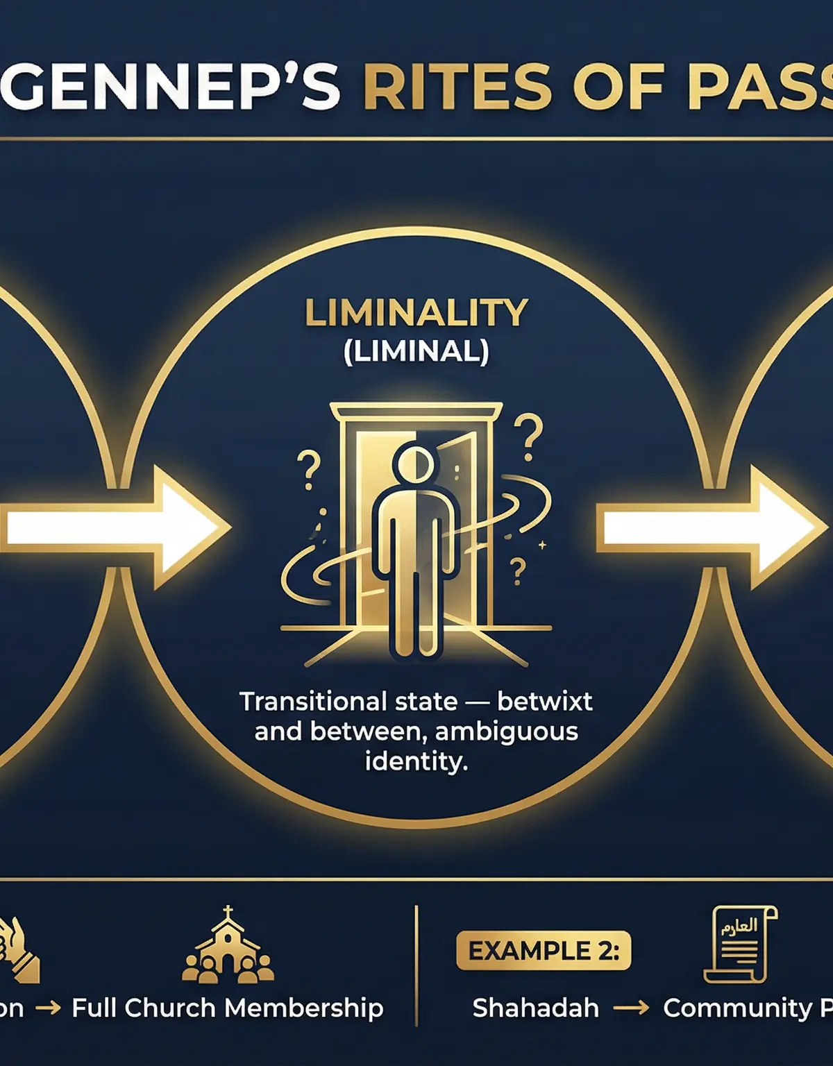 Religious Identity and Belonging – Religious Studies – A-Level