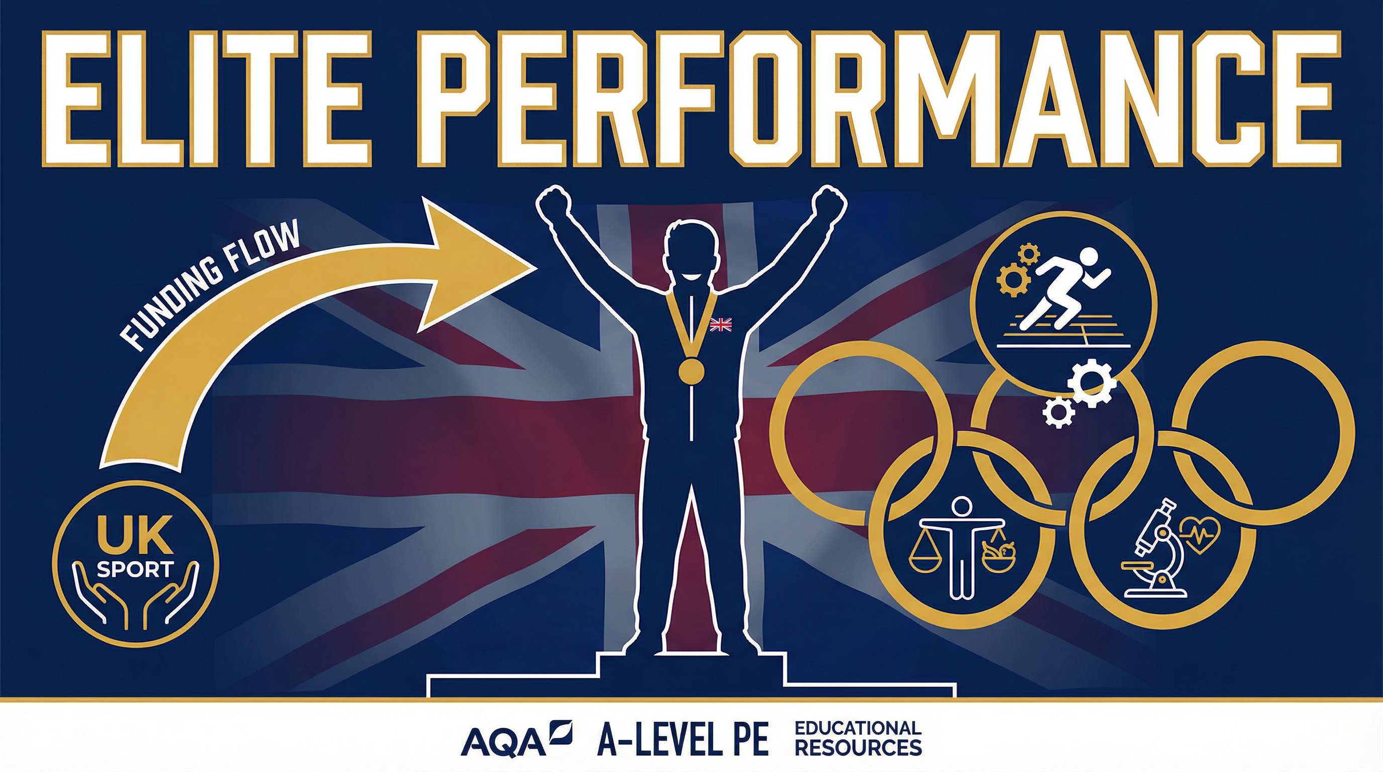 Elite Performance – Physical Education – A-Level