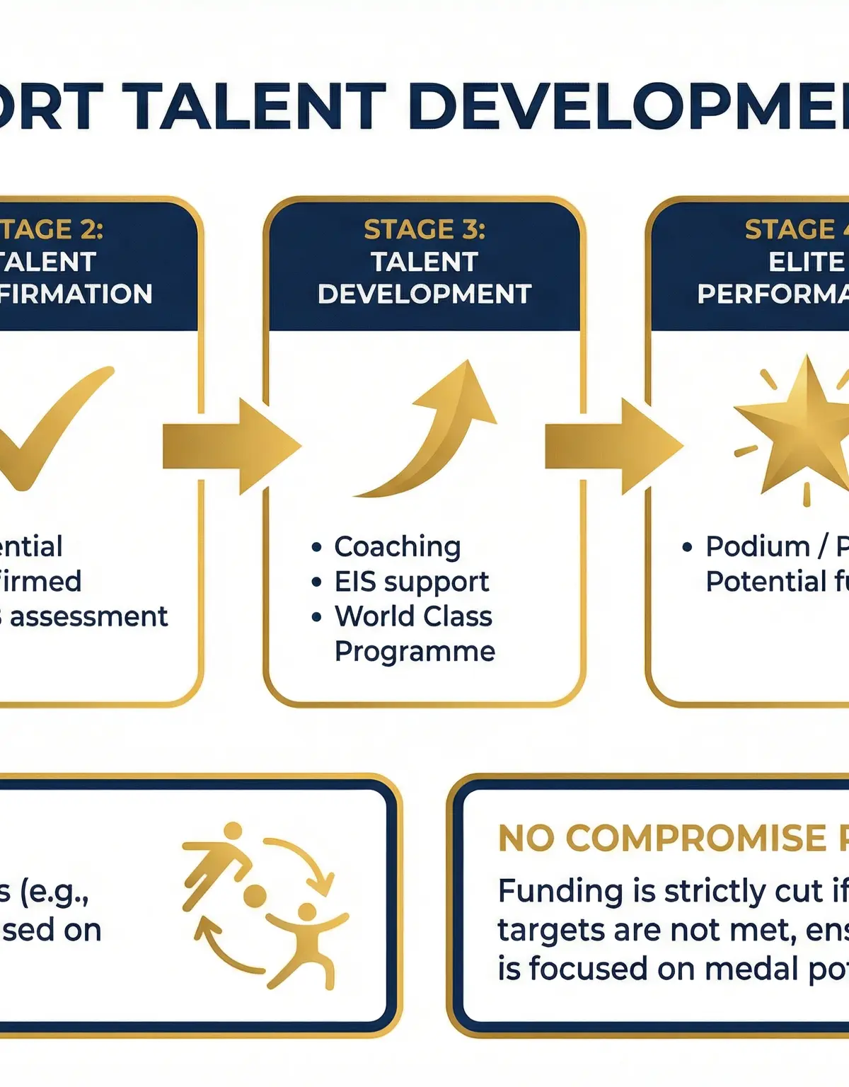 Elite Performance โ Physical Education โ A-Level