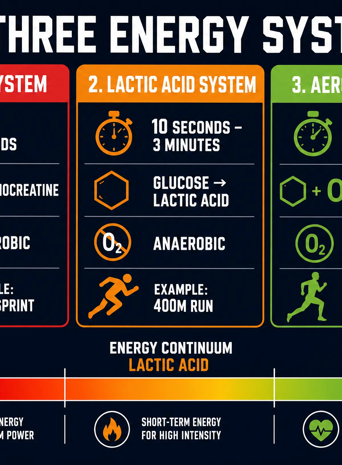 The Energy Continuum