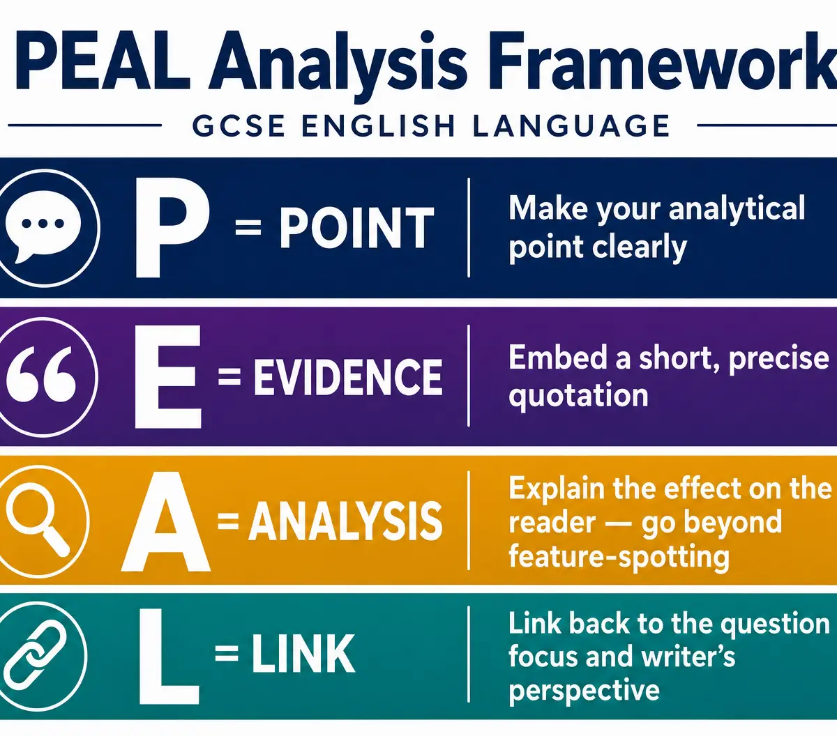 PEAL Analysis Framework