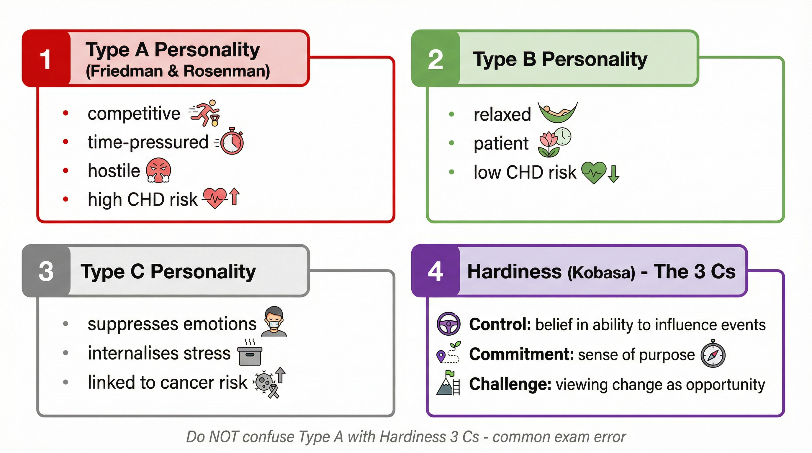 Stress – Psychology – A-Level