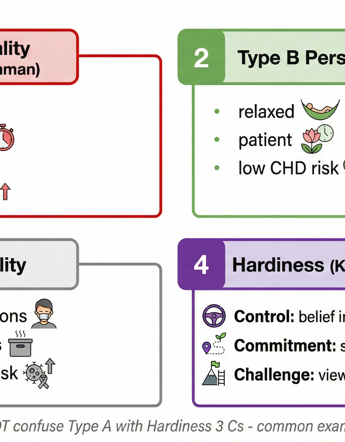 Stress – Psychology – A-Level