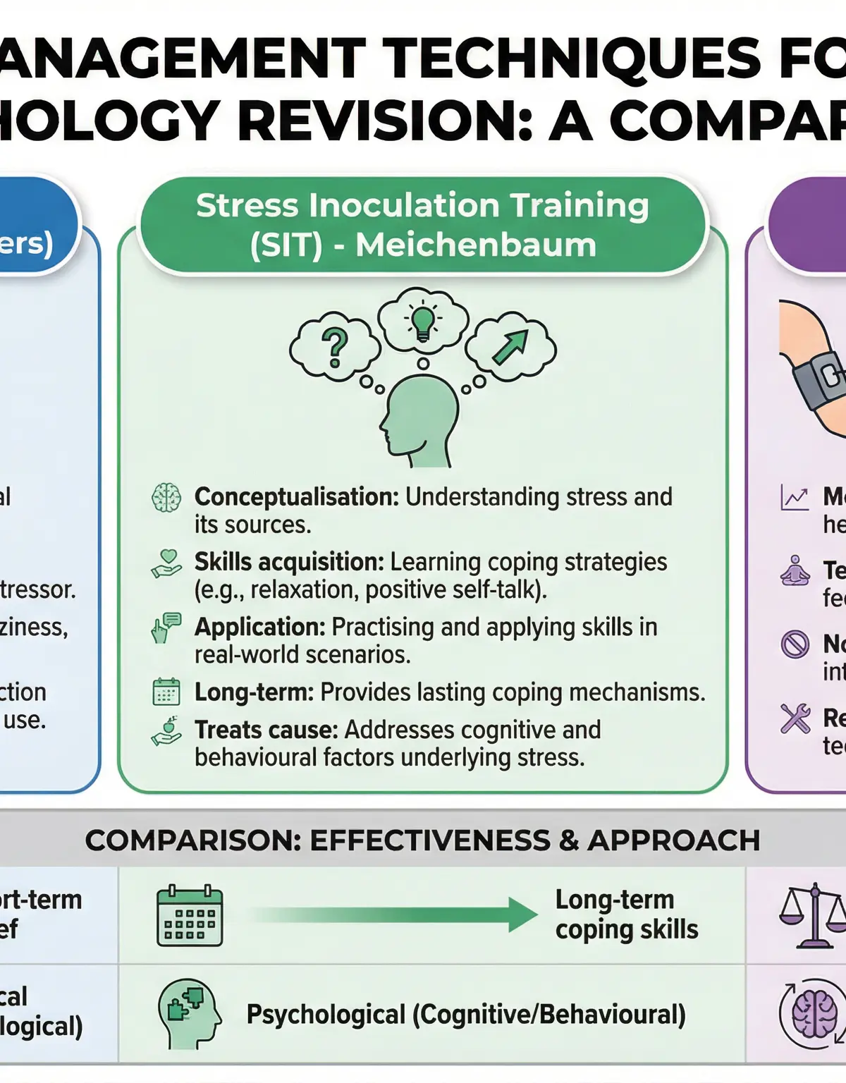 Stress – Psychology – A-Level