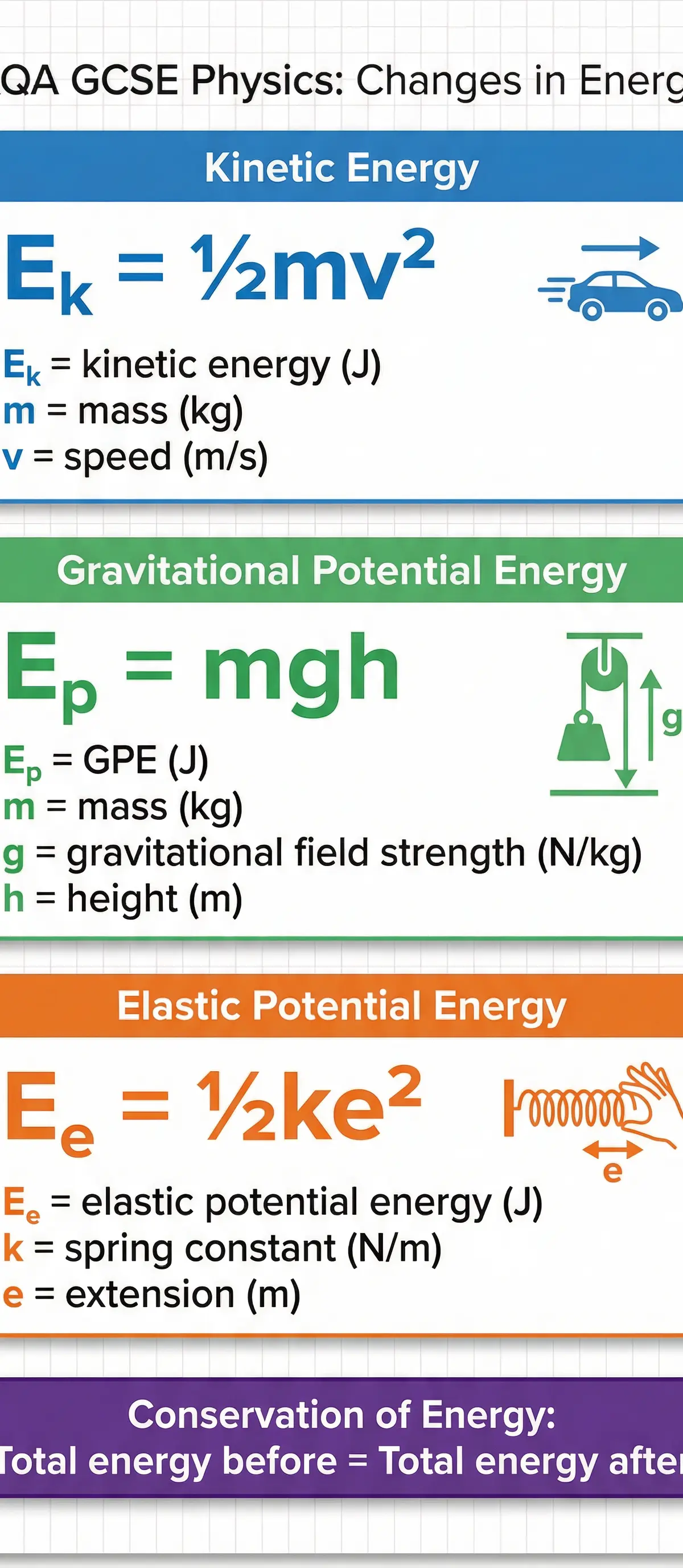 Key Energy Equations