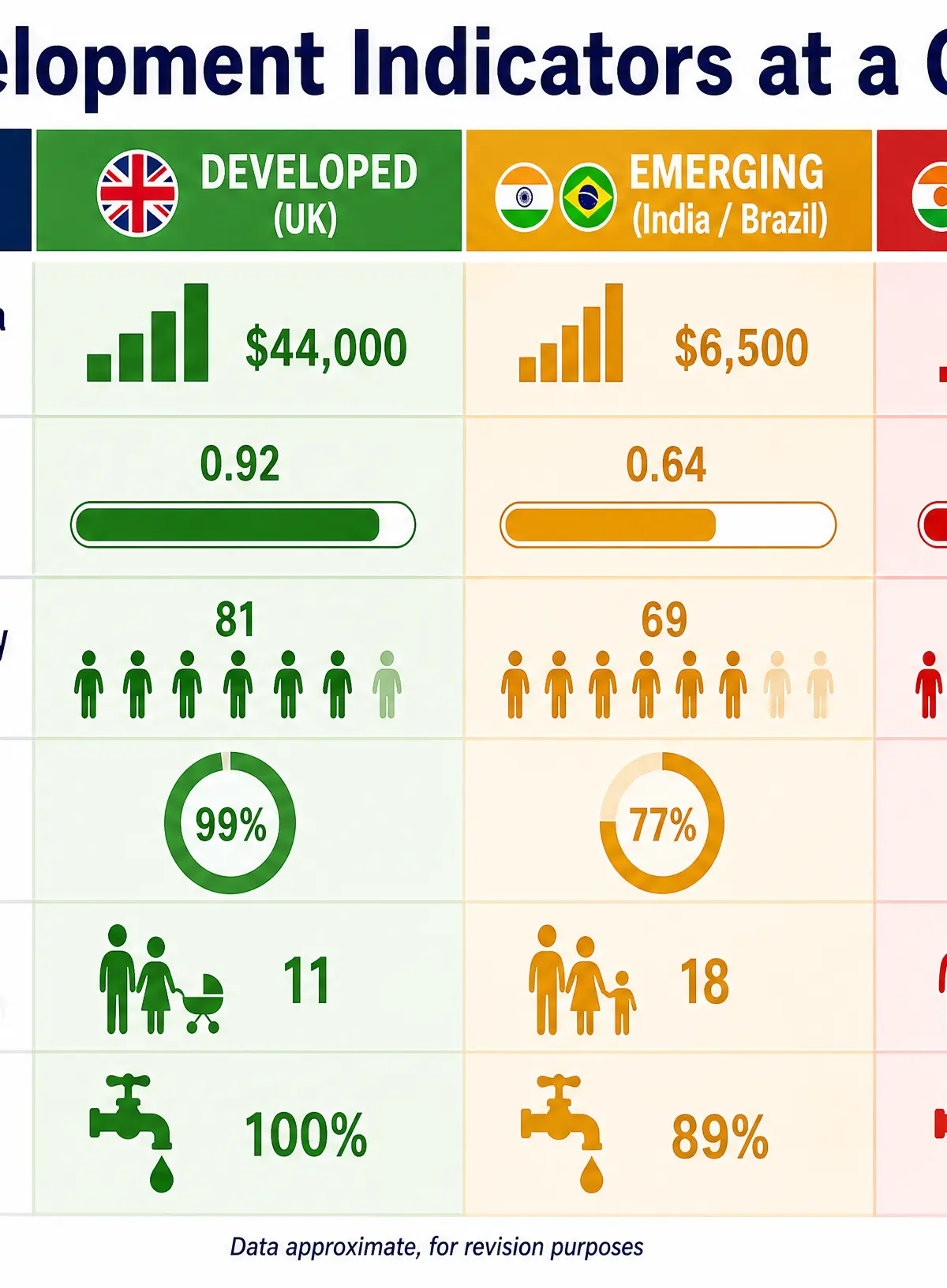 Development Indicators at a Glance