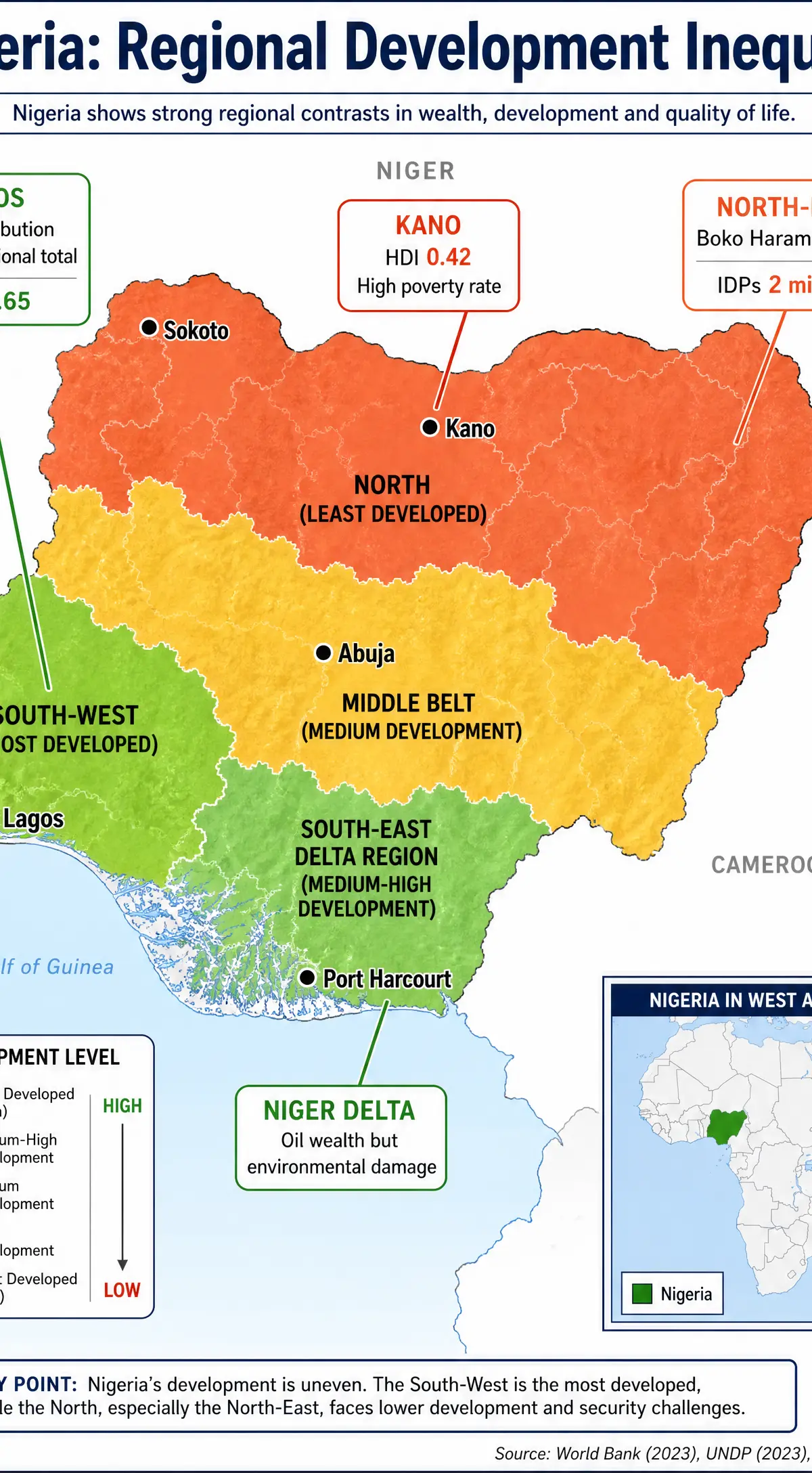 Nigeria: Regional Development Inequality