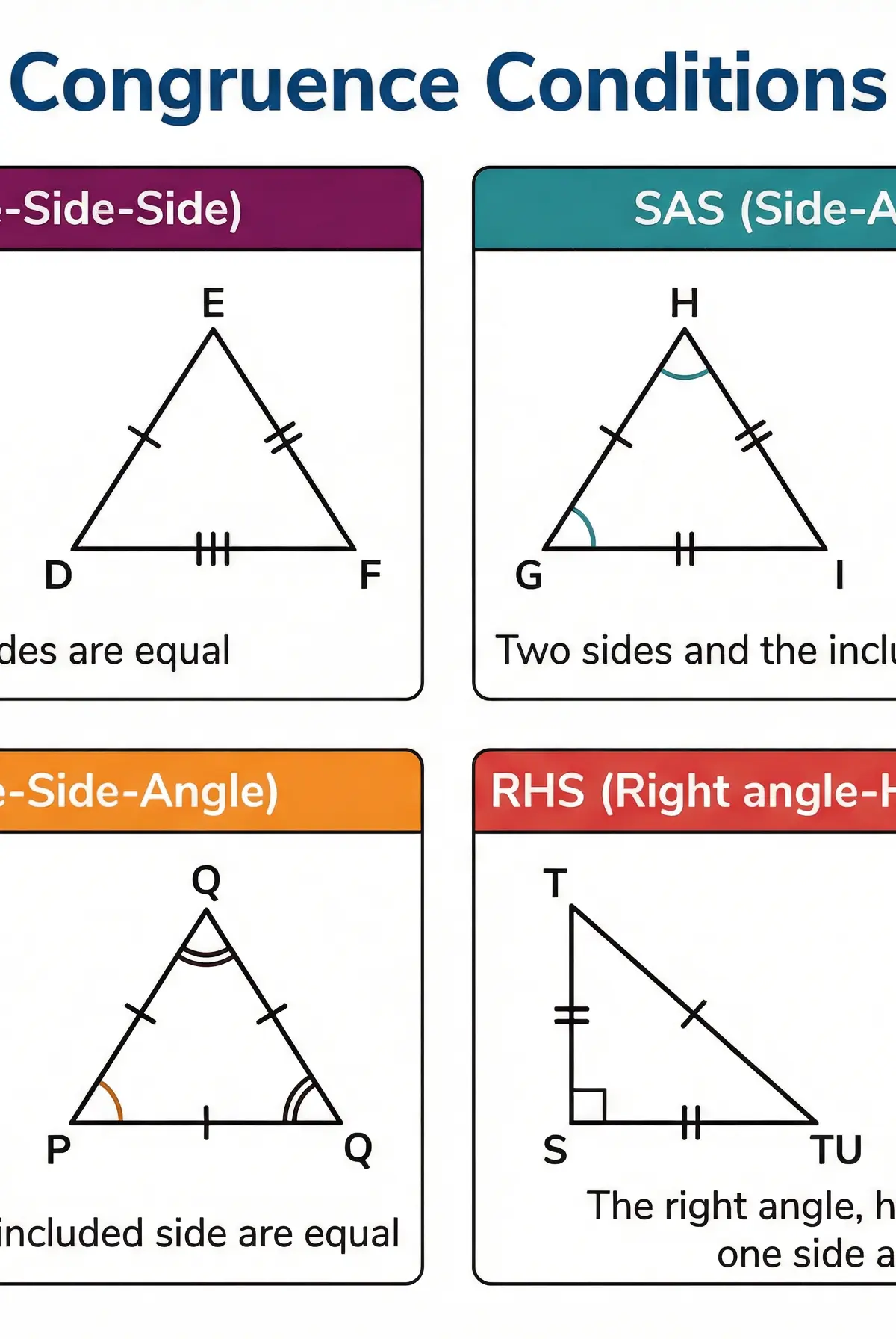 The four conditions for triangle congruence