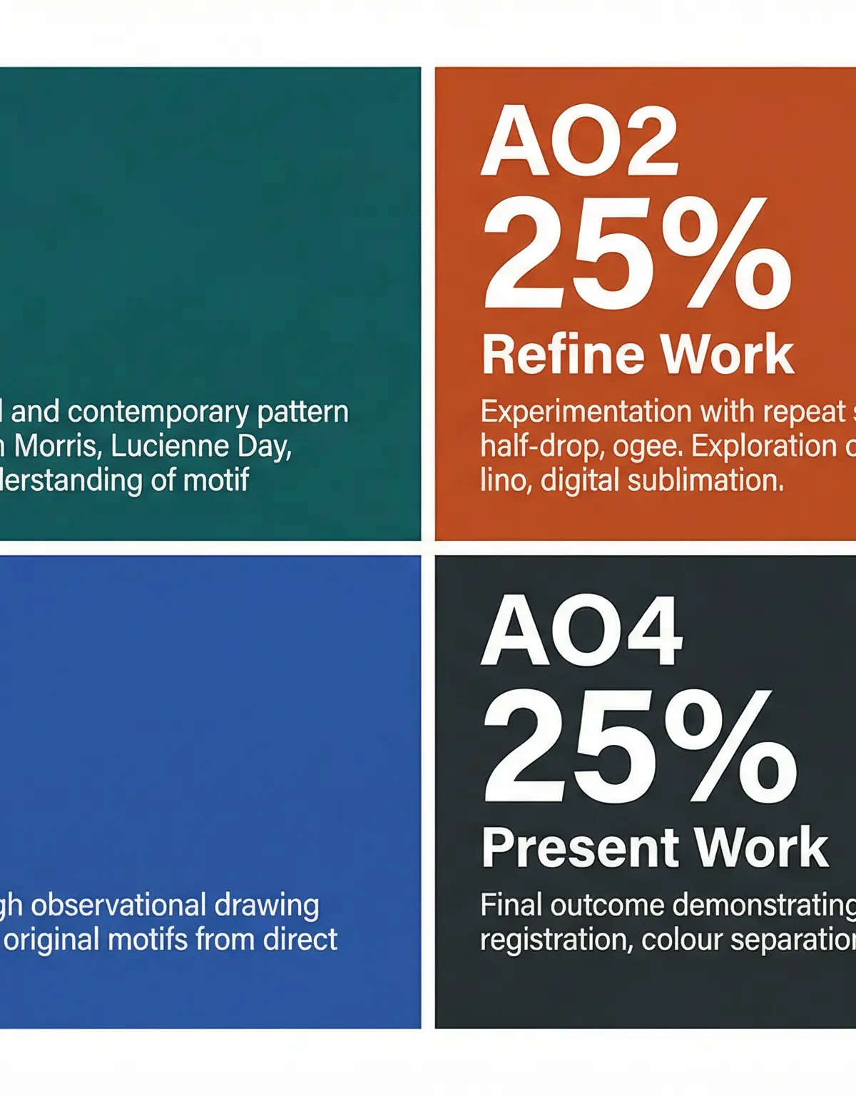 Surface Pattern – Art and Design – GCSE