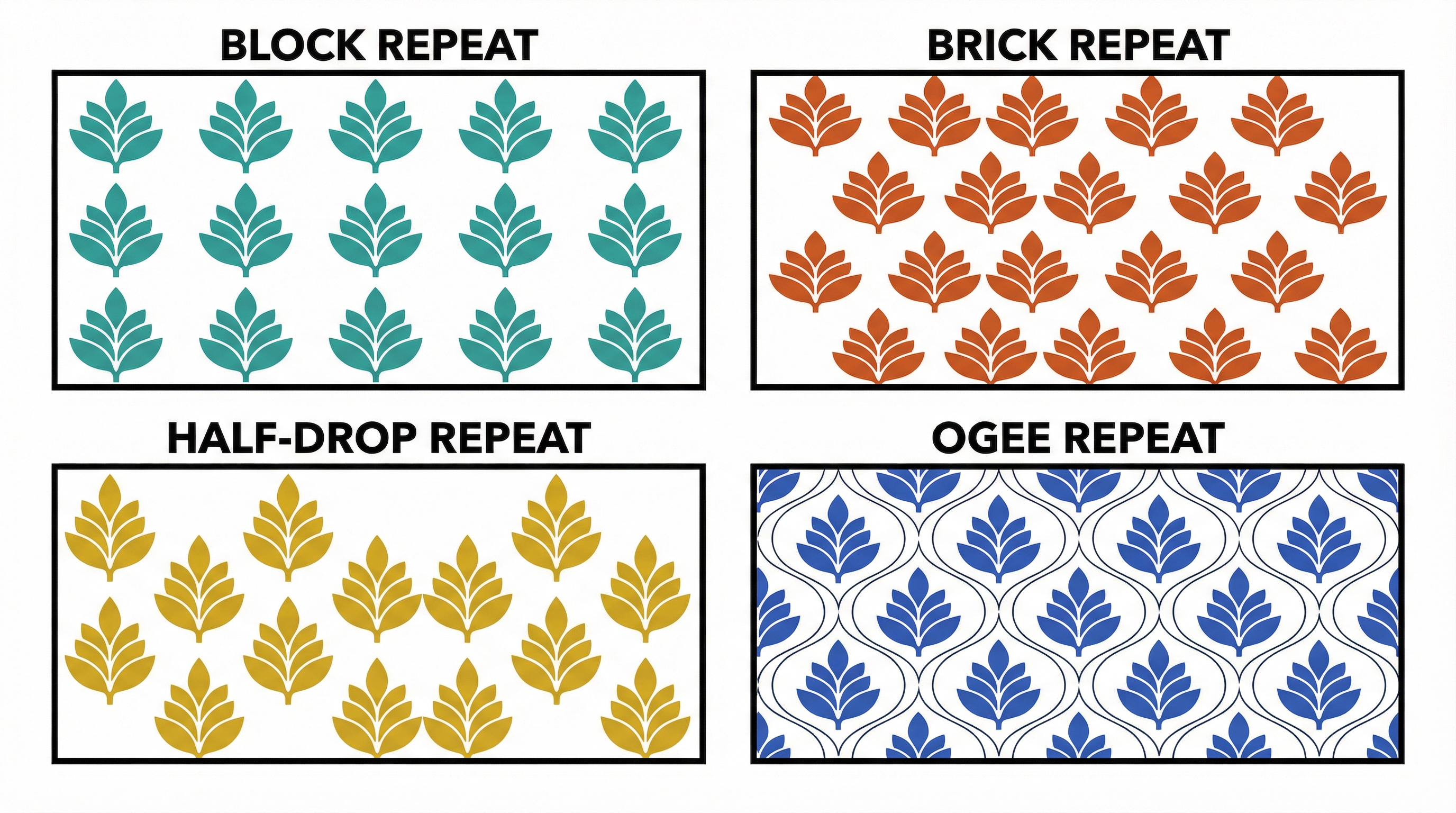 Surface Pattern – Art and Design – GCSE