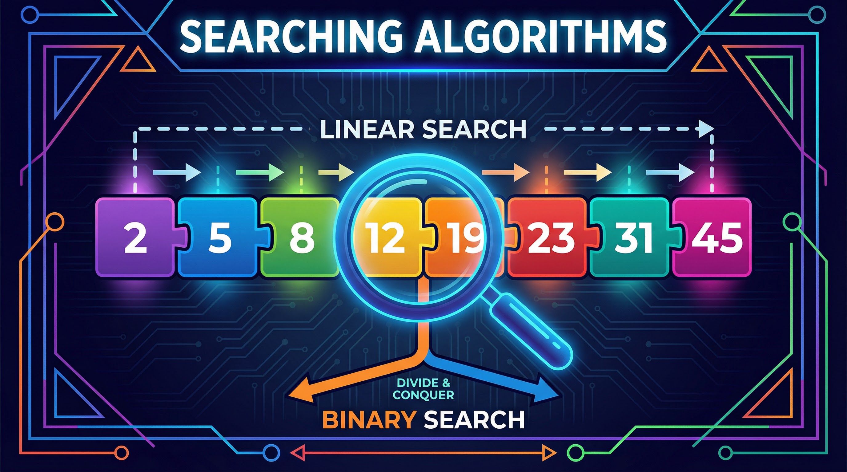 Searching Algorithms (Linear Search, Binary Search) – Computer Science – GCSE