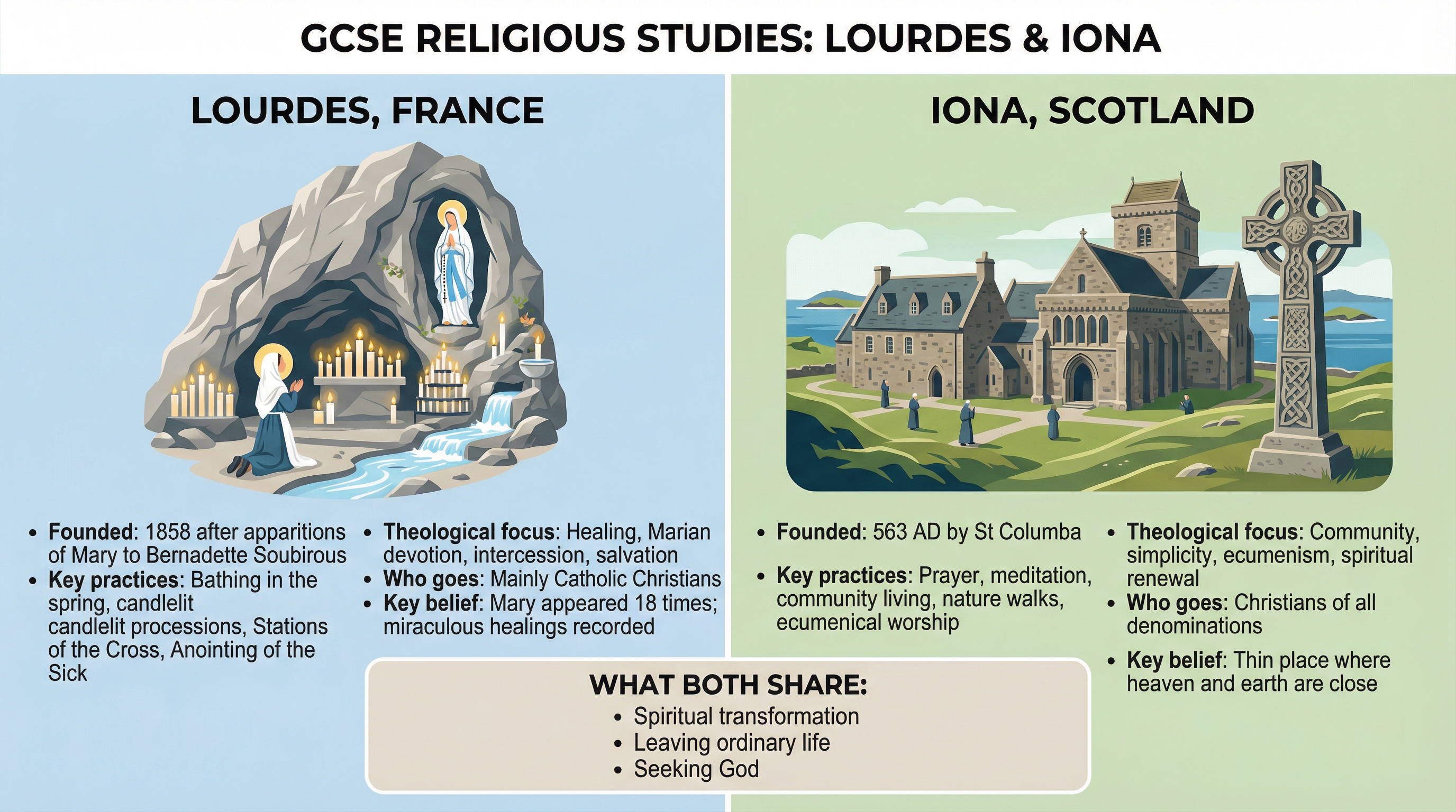 Pilgrimage – Religious Studies – GCSE