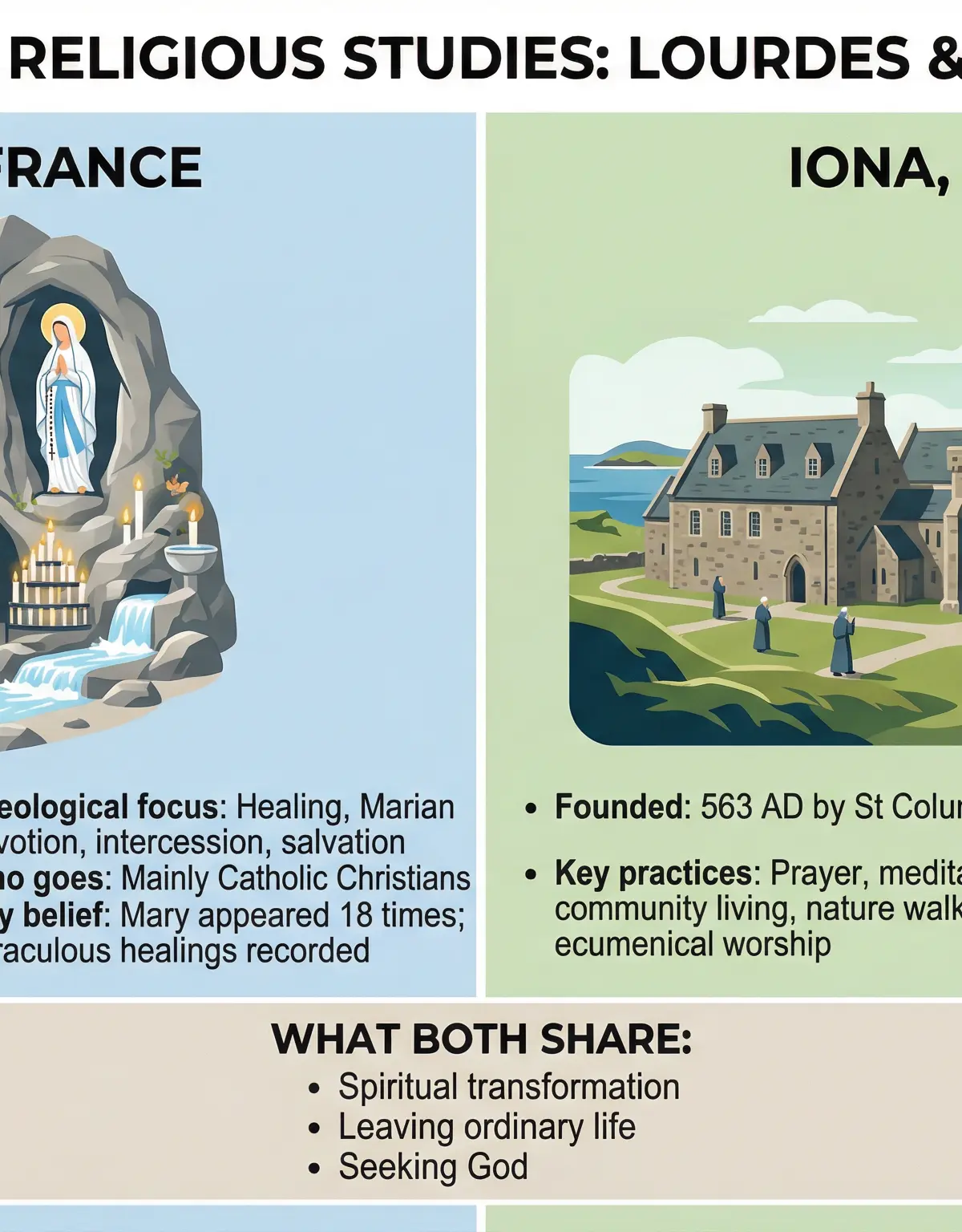 Pilgrimage โ Religious Studies โ GCSE