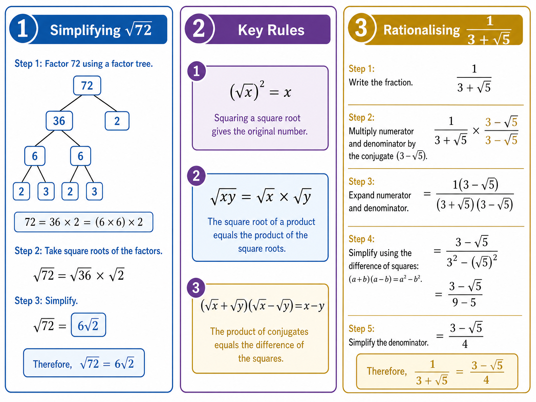 Key Surd Rules and Simplification Process