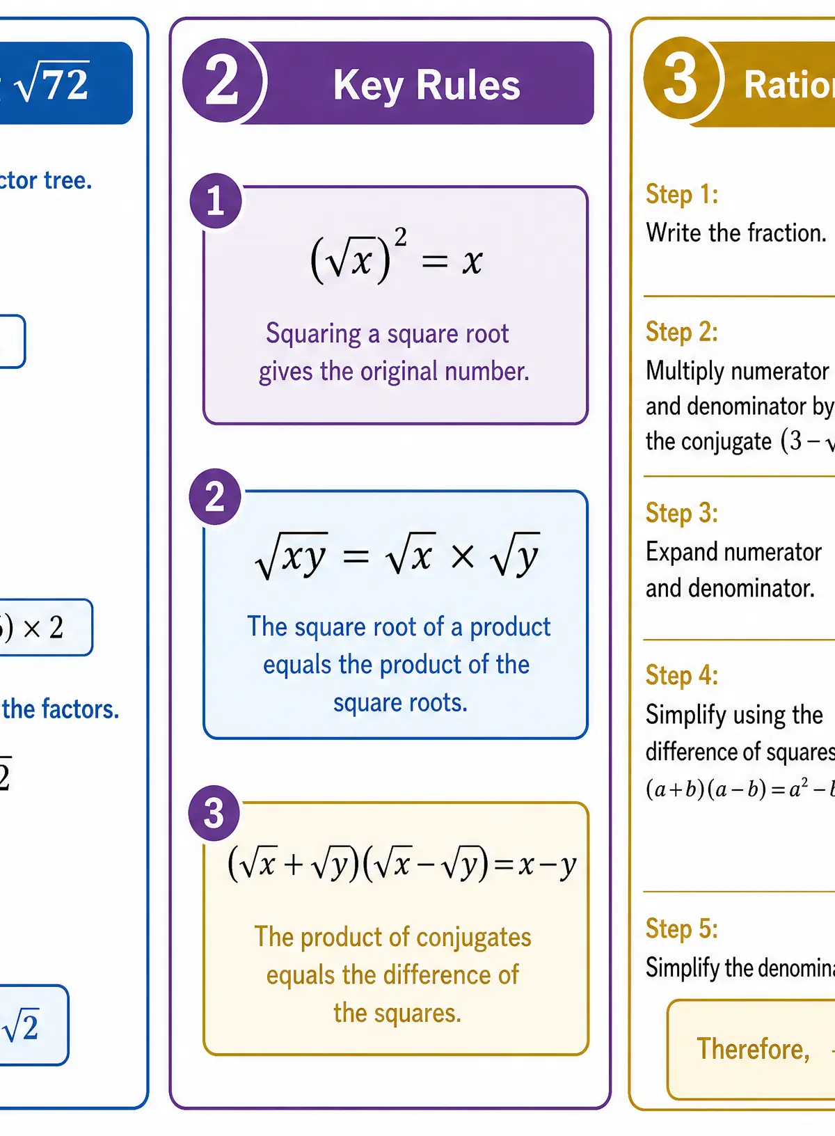 Key Surd Rules and Simplification Process