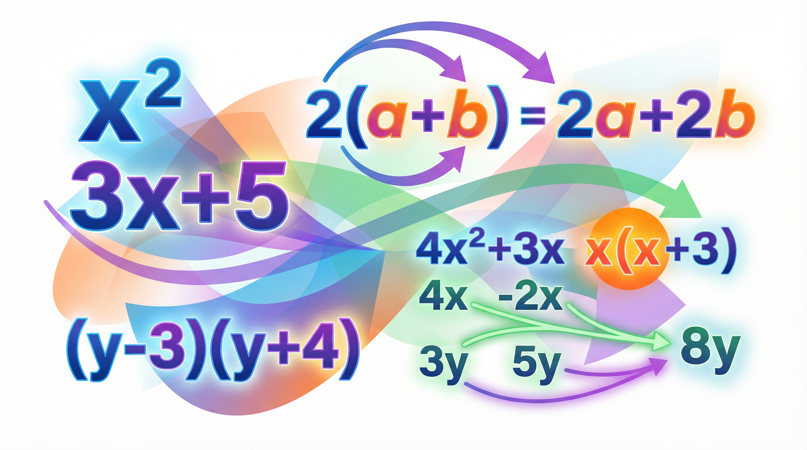Algebraic expressions (simplifying, expanding, factorising) — WJEC GCSE study guide illustration