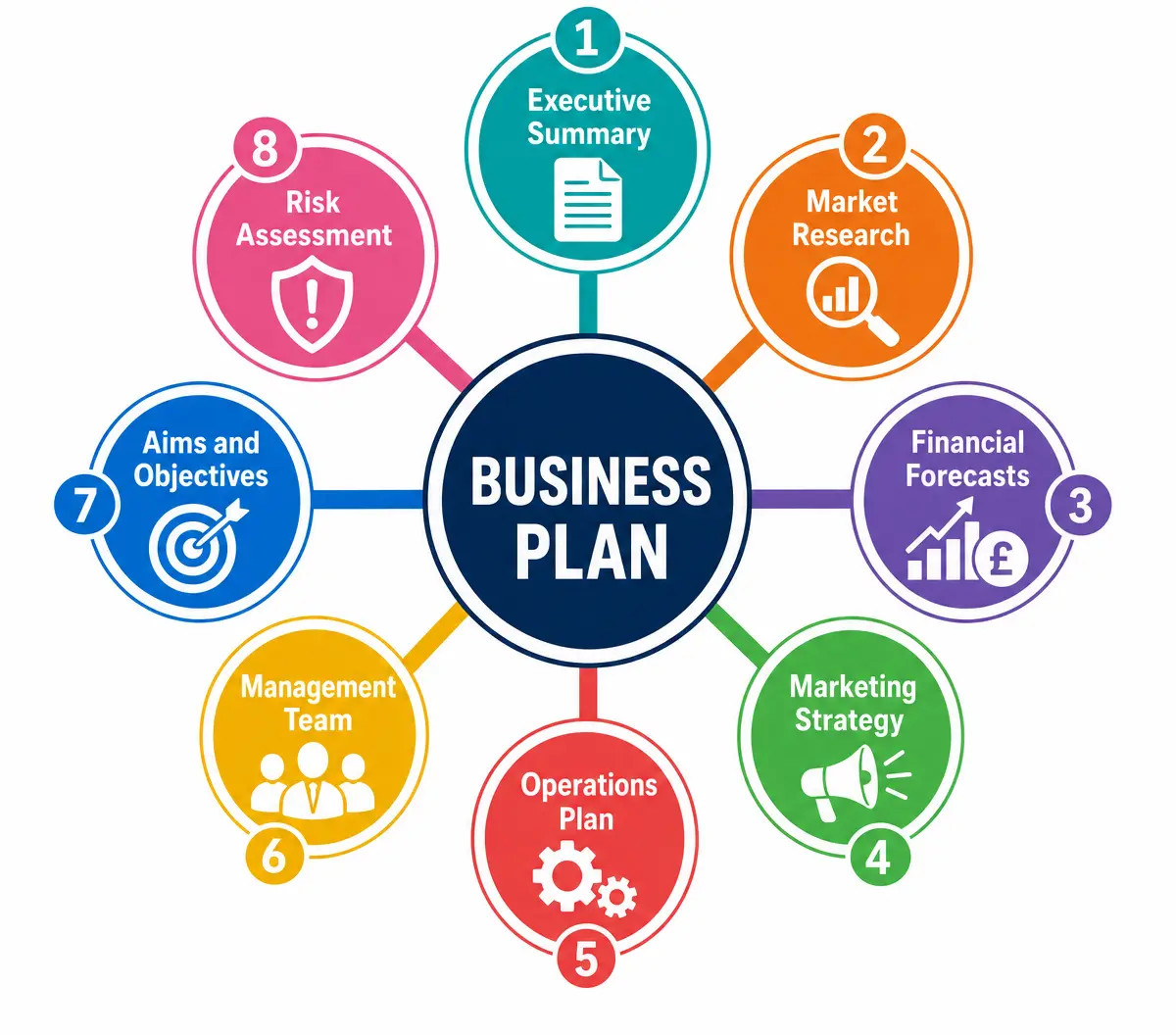 Components of a Business Plan