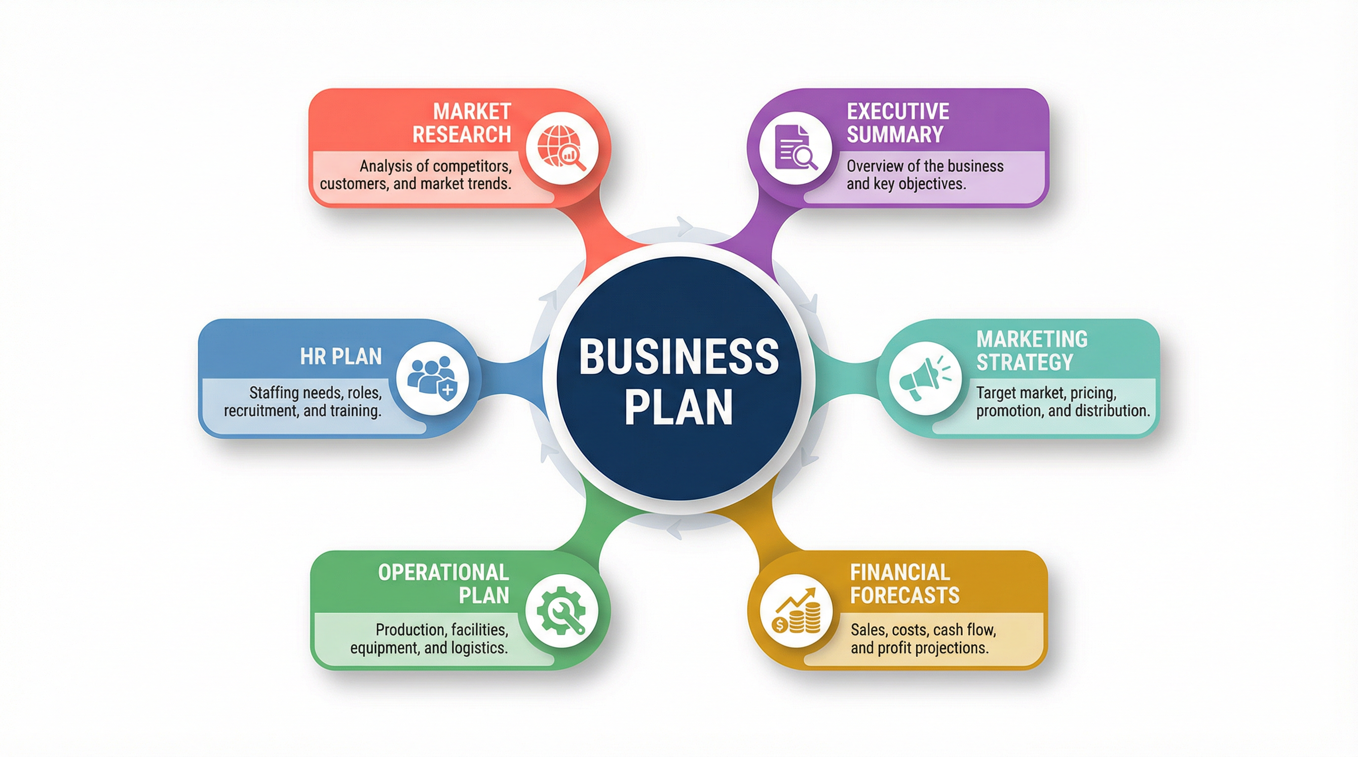 Business Planning – Business – GCSE
