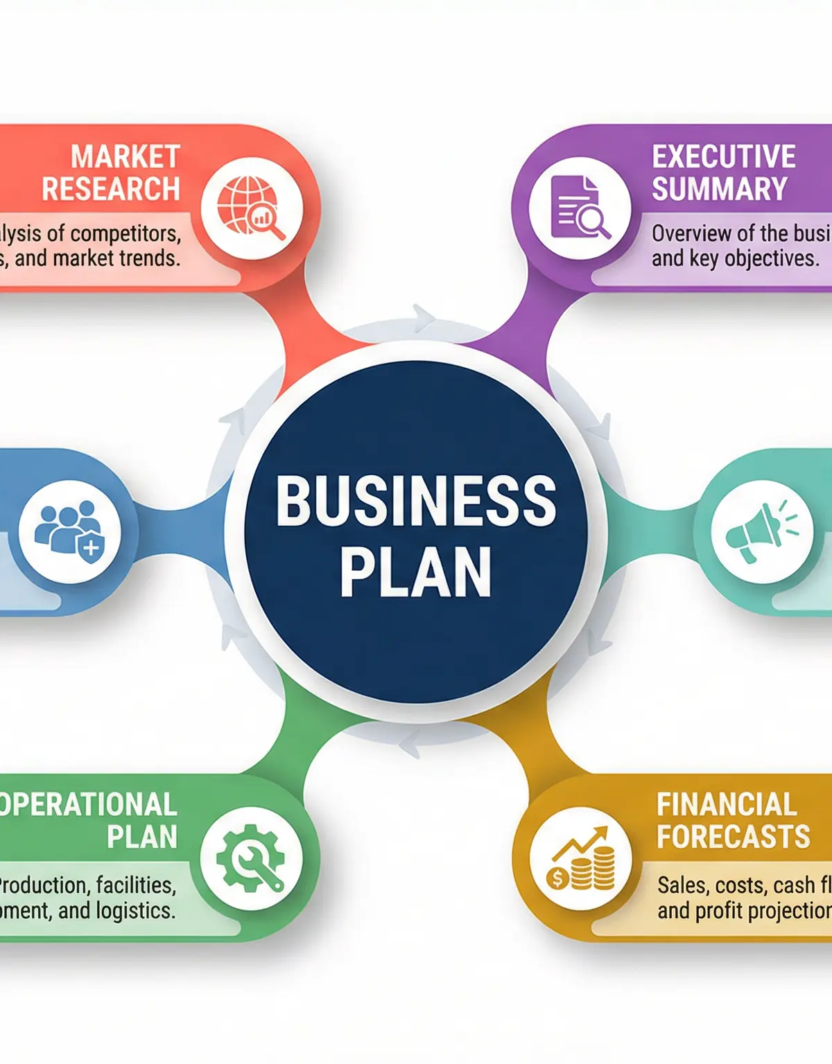 Business Planning โ Business โ GCSE