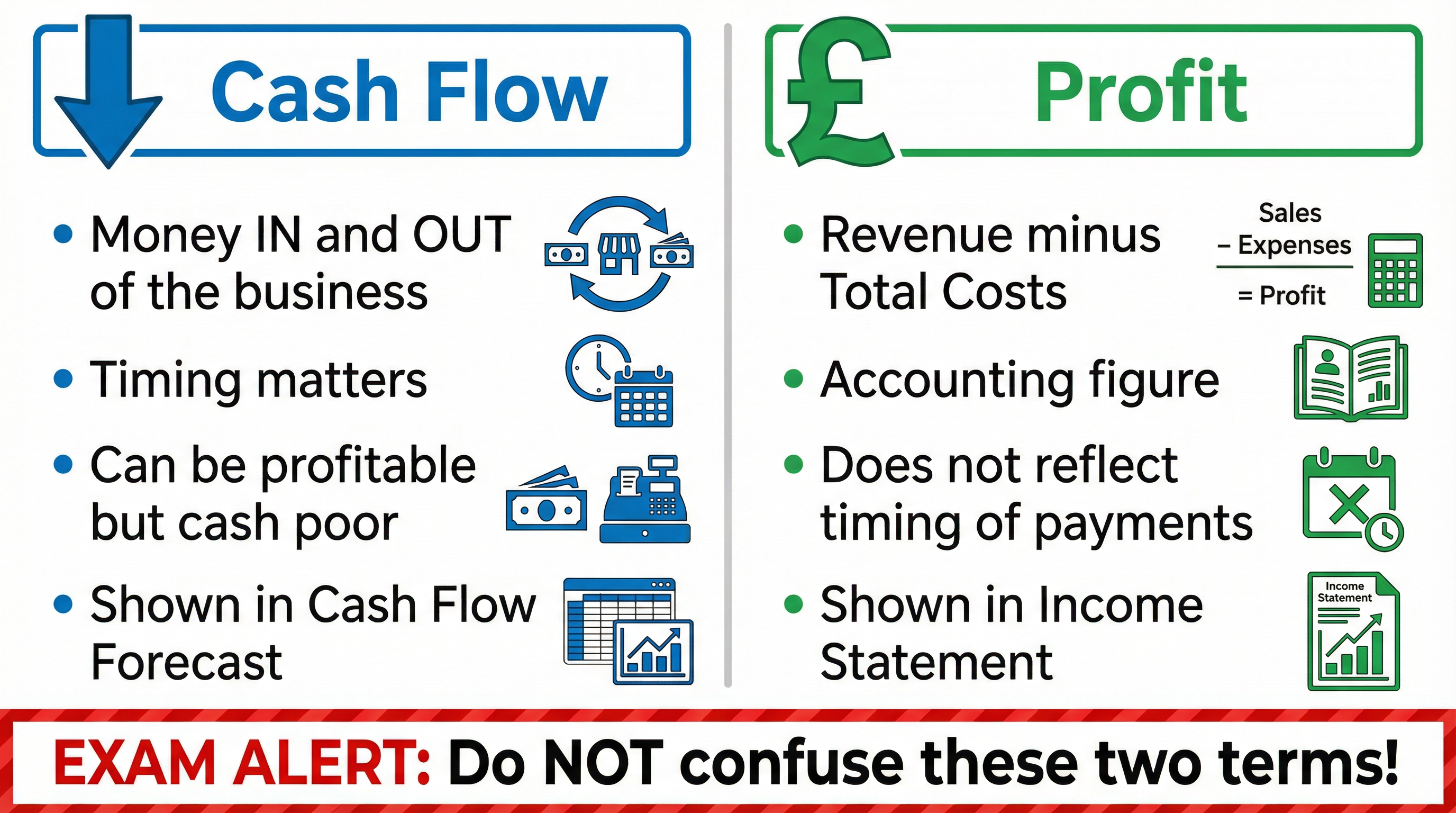 Business Planning – Business – GCSE