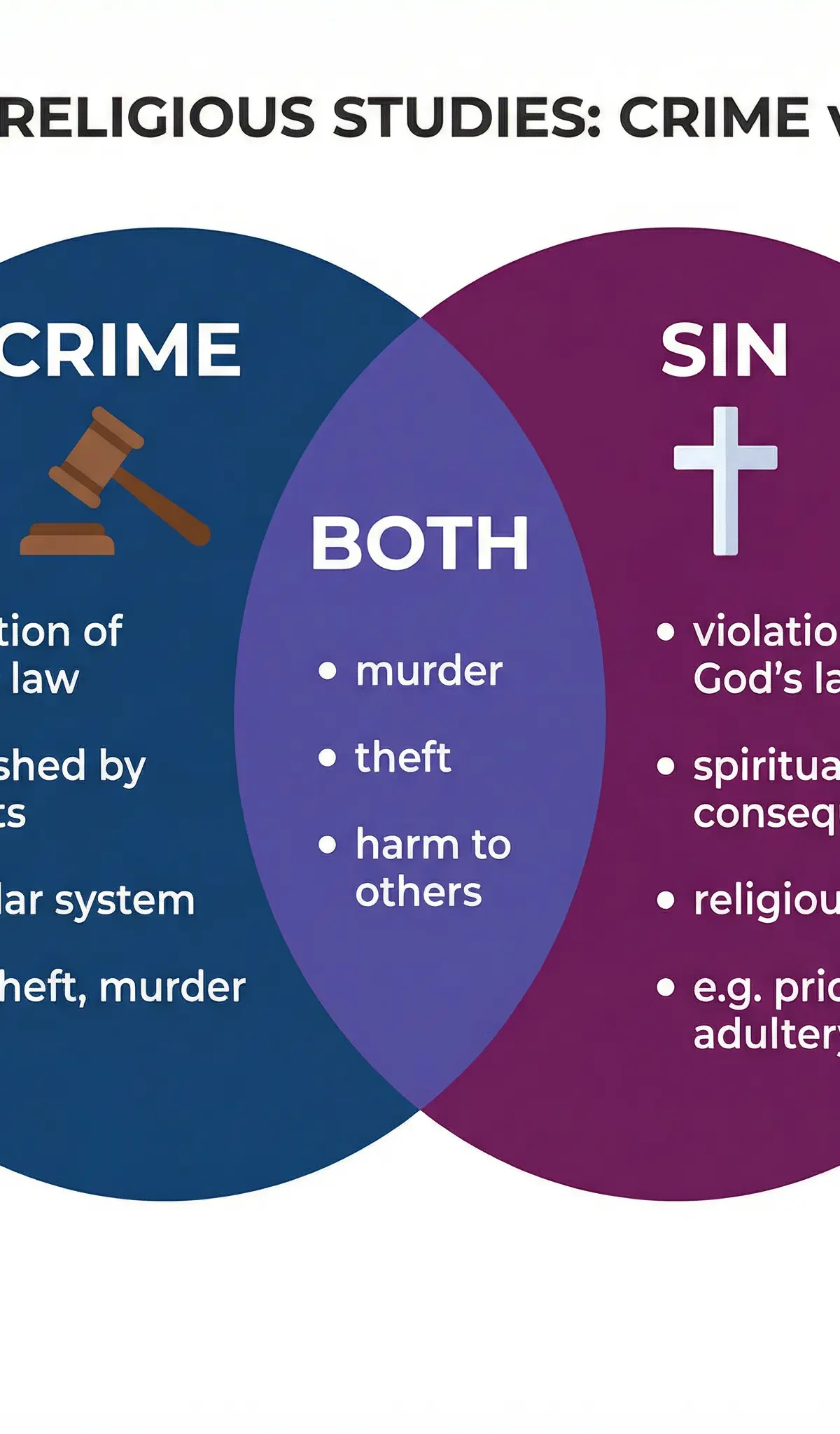 Crime vs. Sin: Understanding the Difference