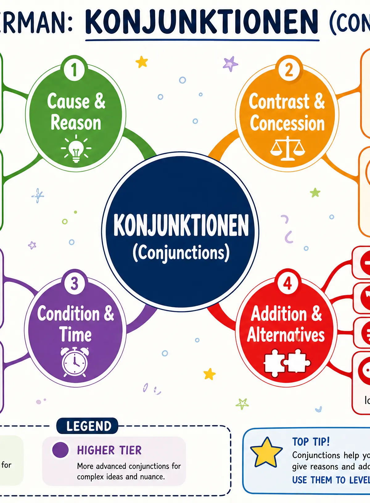Vocabulary Mind Map