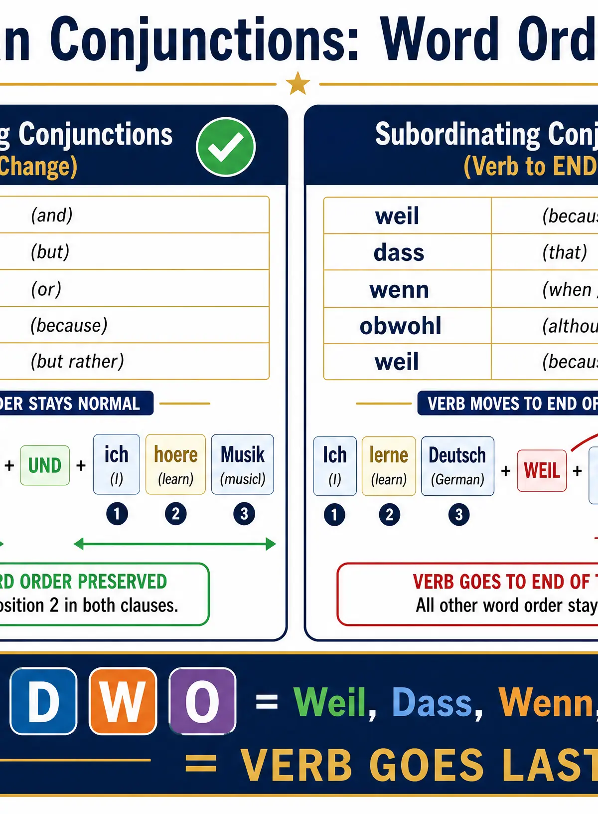Grammar Rules: Word Order
