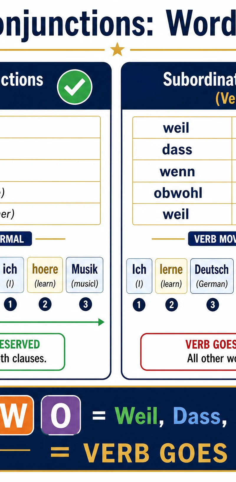Grammar Rules: Word Order