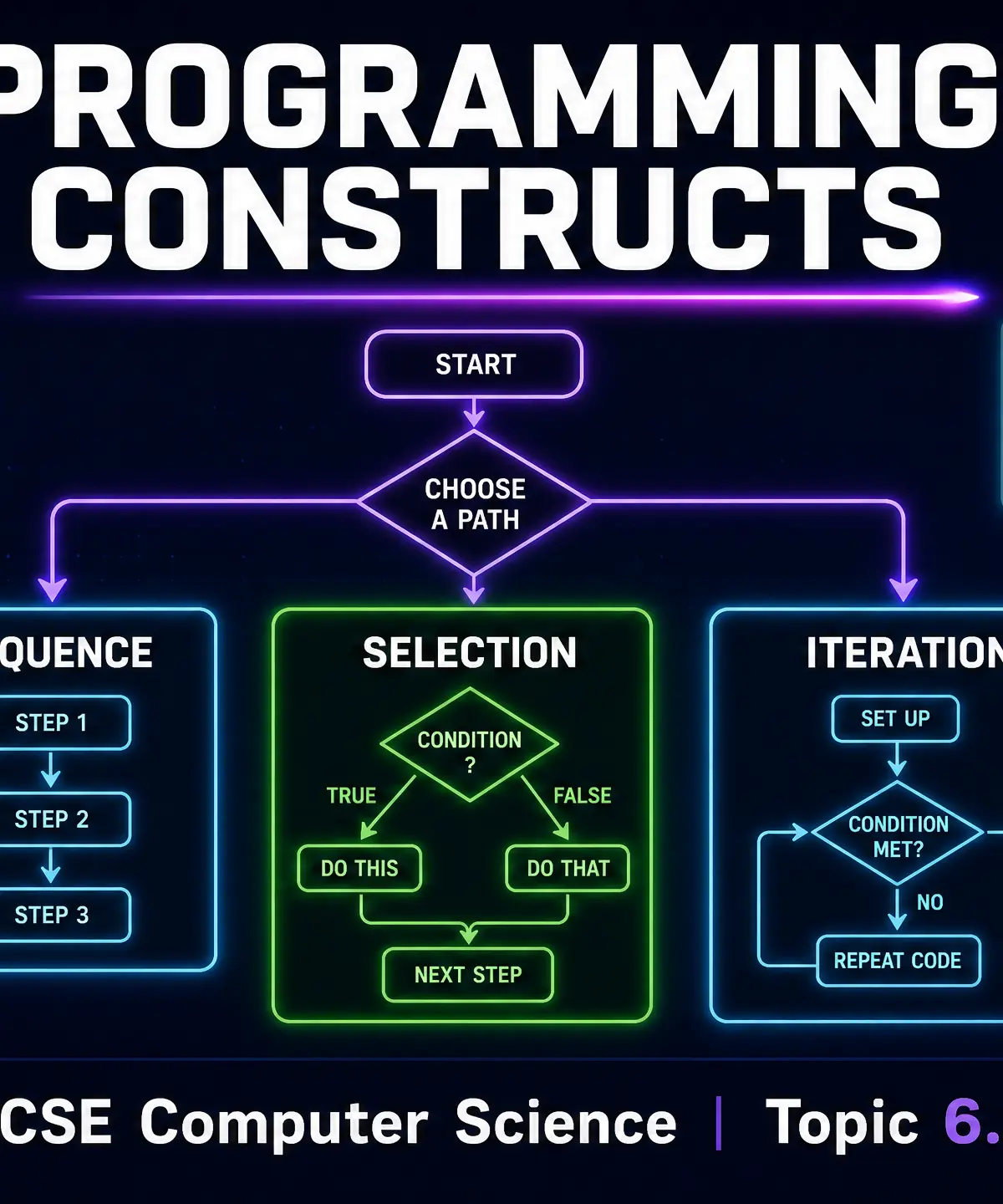Programming Constructs Overview