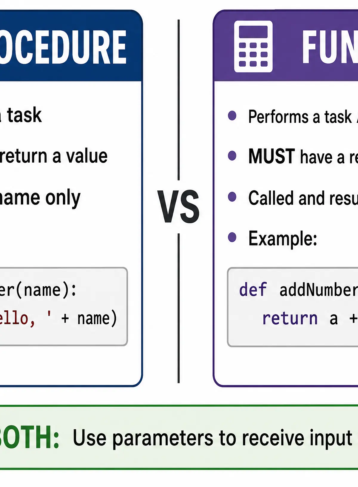 Procedures vs Functions