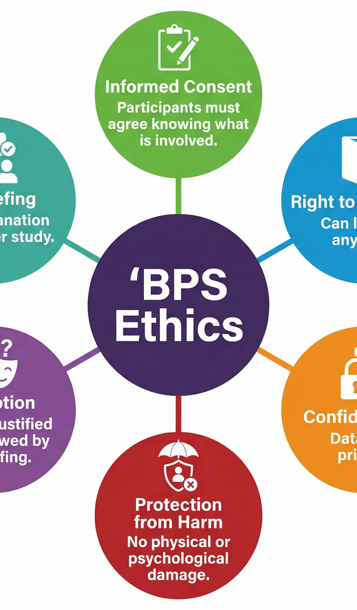 BPS Ethical Guidelines